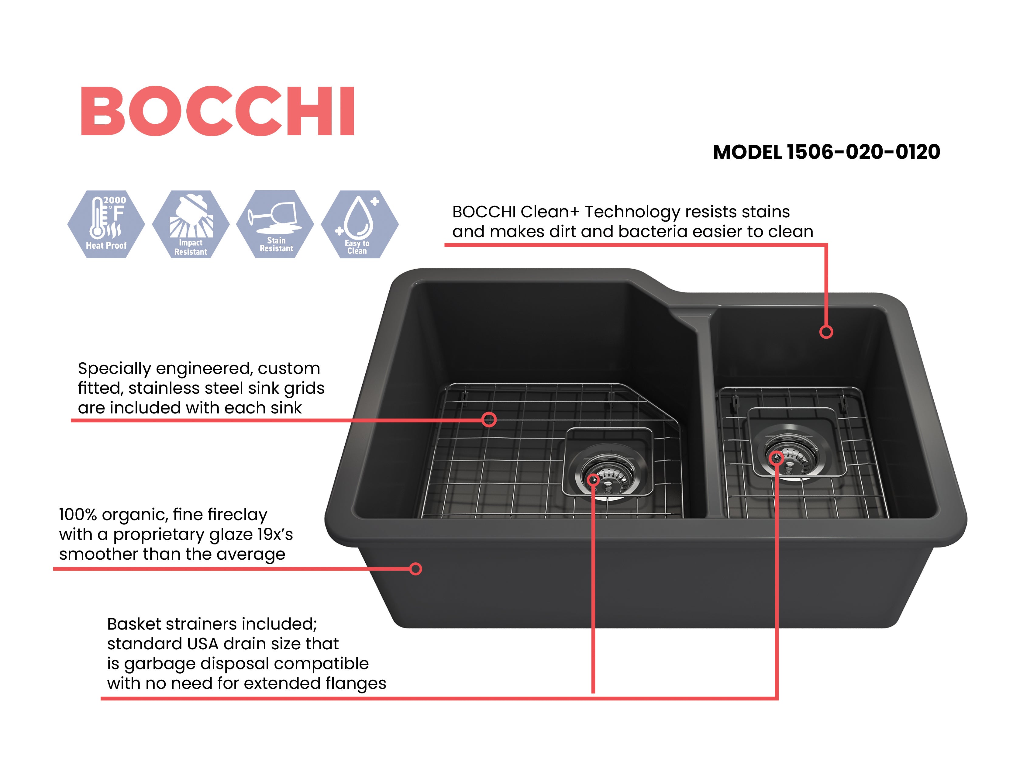 BOCCHI Sotto 33" Dual Mount Fireclay Kitchen Sink with Accessories, 60/40 Double Bowl, Matte Dark Gray, 1506-020-0120