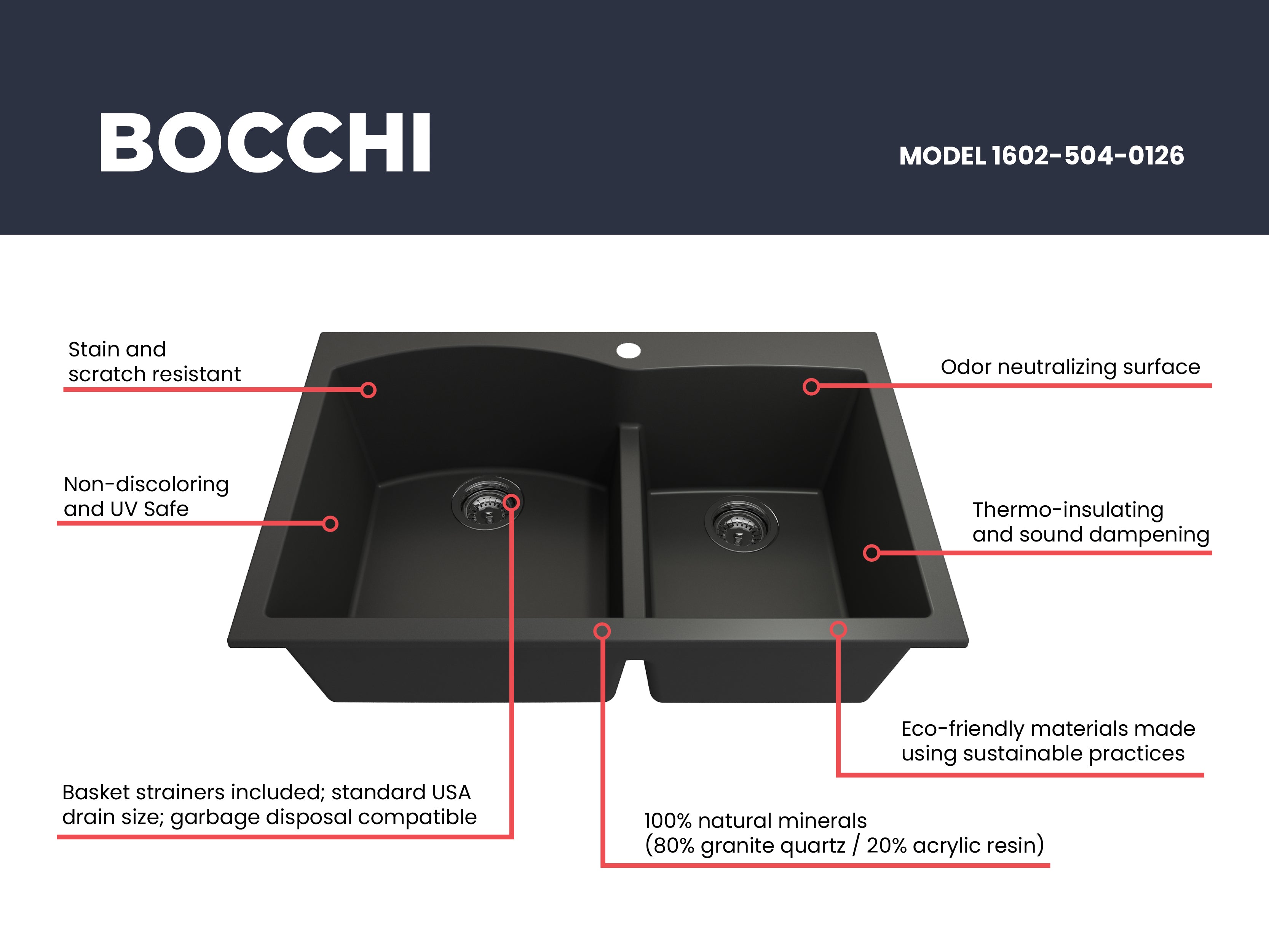 BOCCHI Campino Duo 33" Dual Mount Composite Granite Kitchen Sink, 60/40 Double Bowl, Matte Black, 1602-504-0126