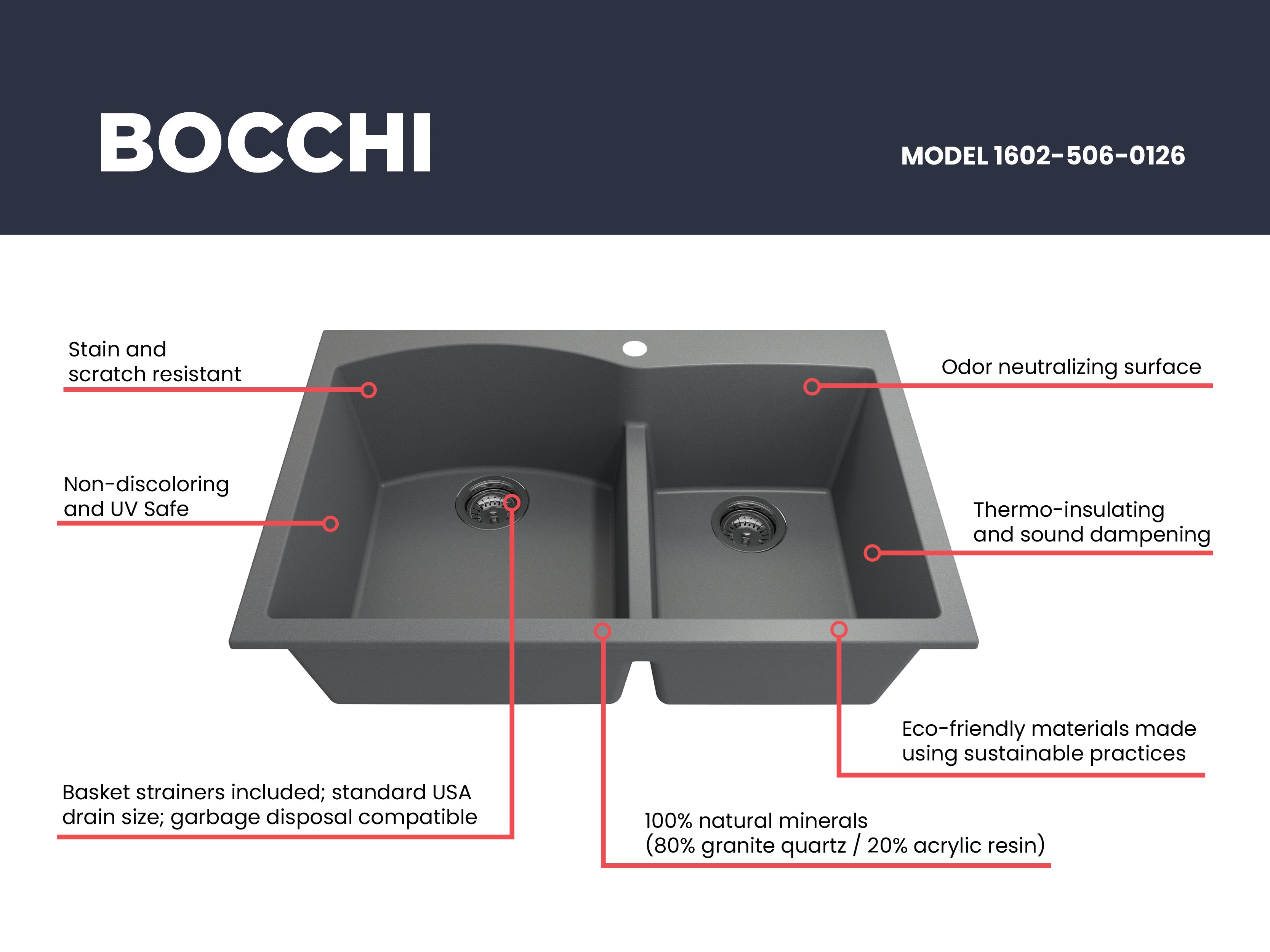 BOCCHI Campino Duo 33" Dual Mount Composite Granite Kitchen Sink, 60/40 Double Bowl, Concrete Gray, 1602-506-0126