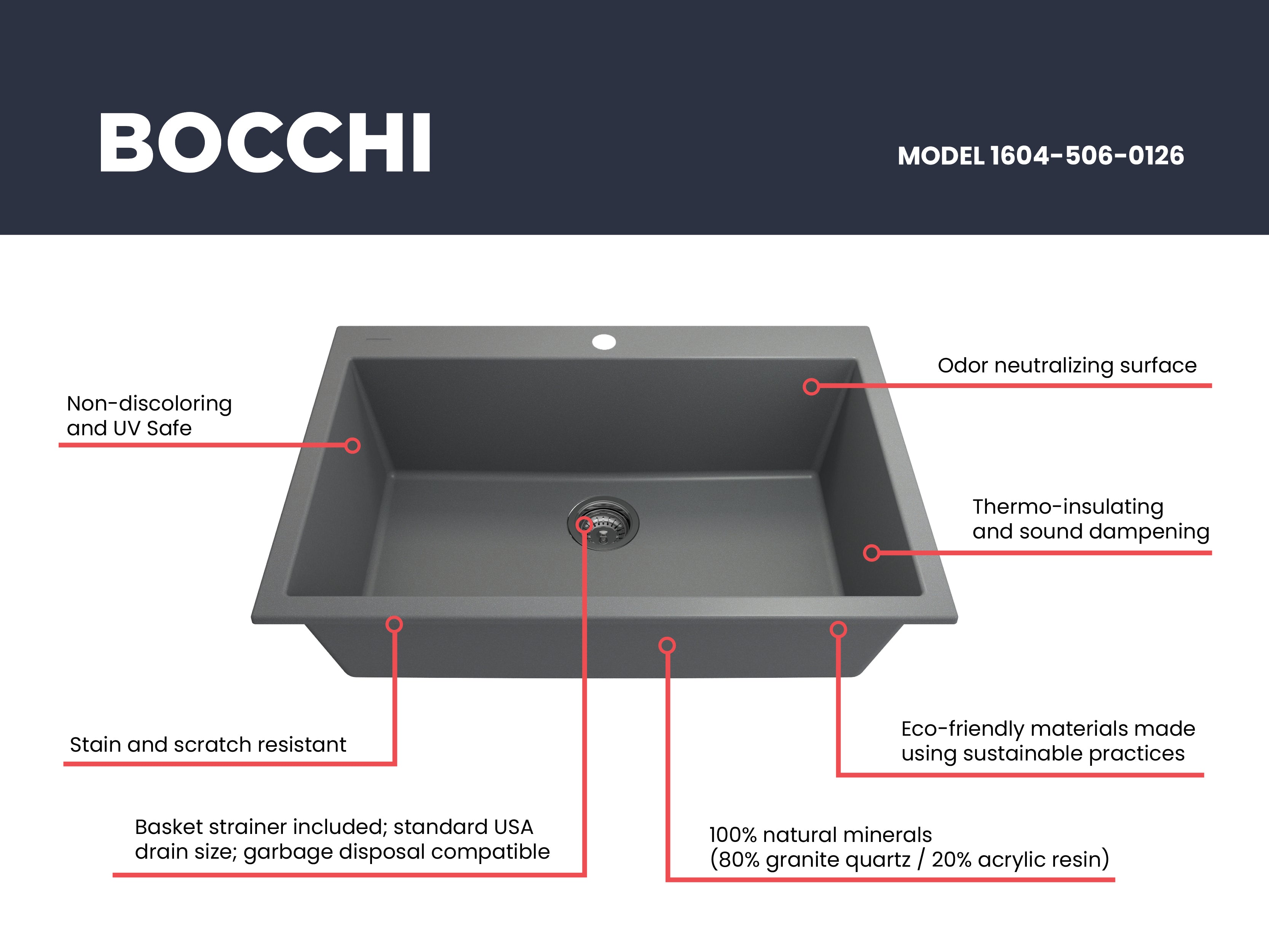 BOCCHI Campino Uno 33" Dual Mount Composite Granite Kitchen Sink, Concrete Gray, 1604-506-0126