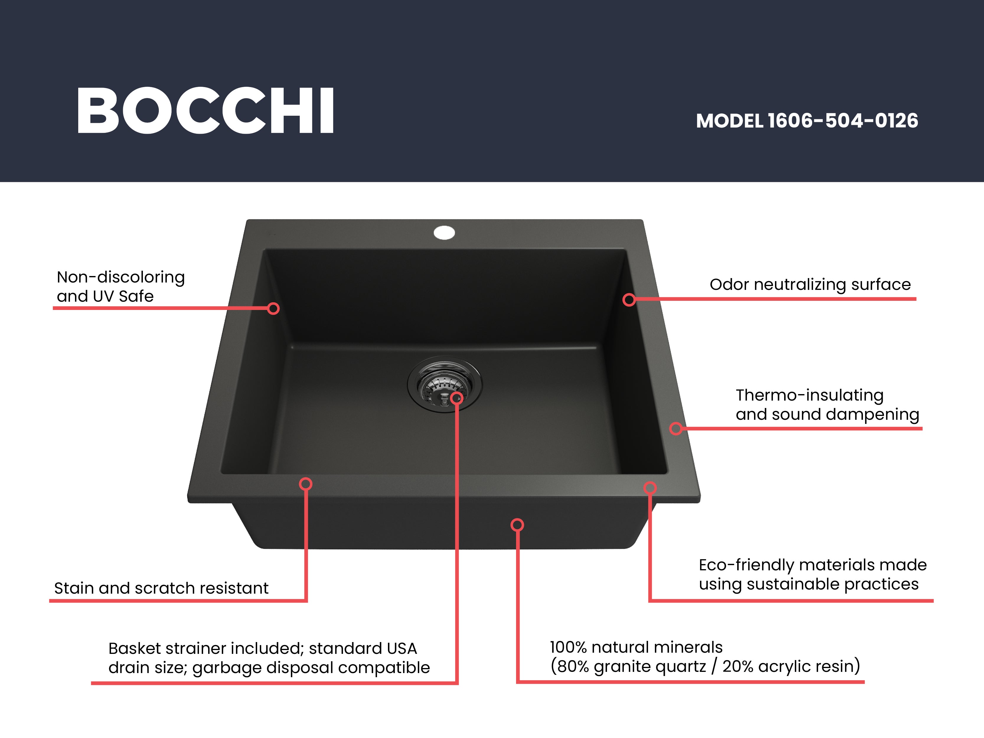 BOCCHI Campino Uno 24" Dual Mount Composite Granite Kitchen Sink, Matte Black, 1606-504-0126