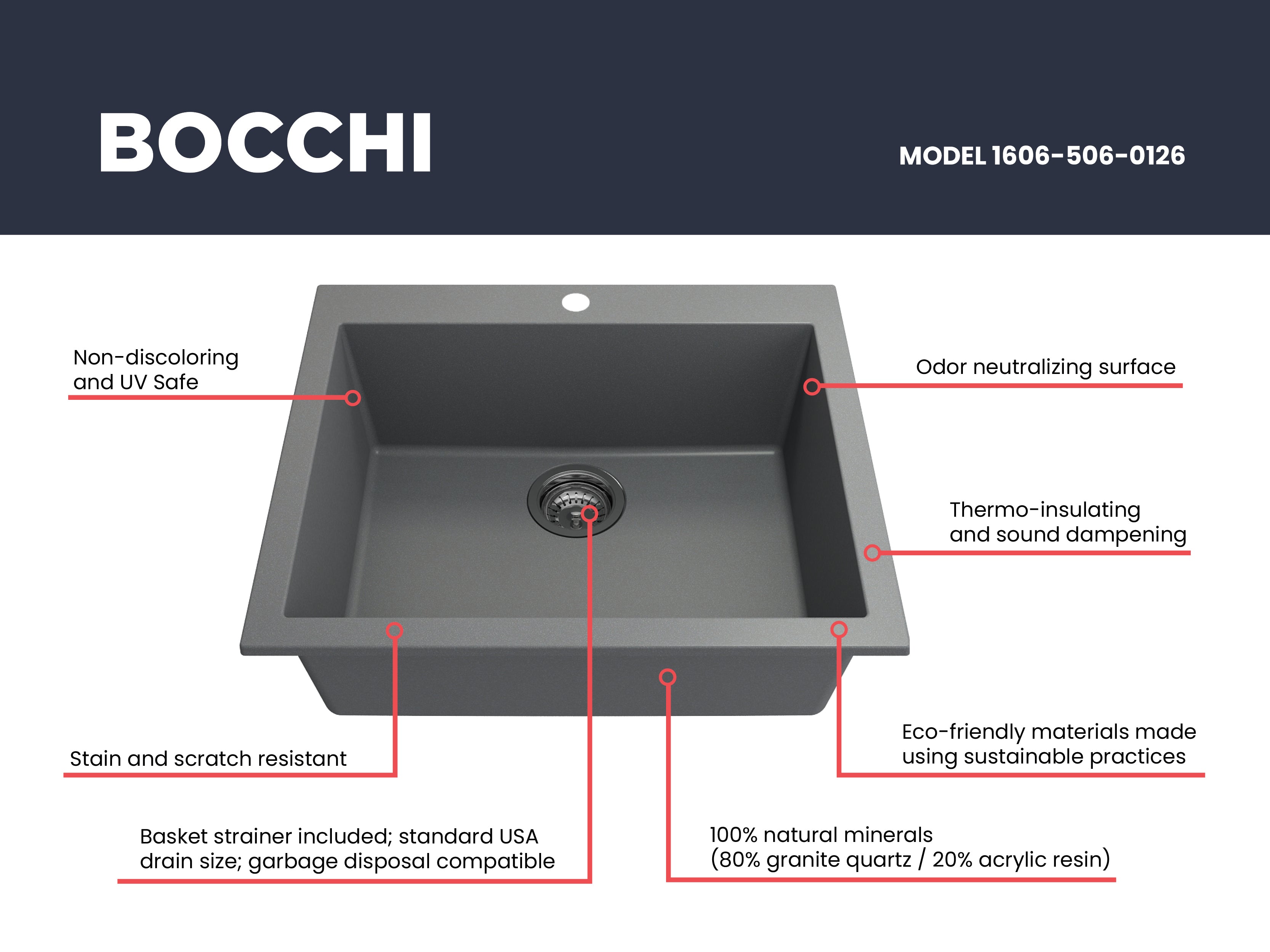 BOCCHI Campino Uno 24" Dual Mount Composite Granite Kitchen Sink, Concrete Gray, 1606-506-0126