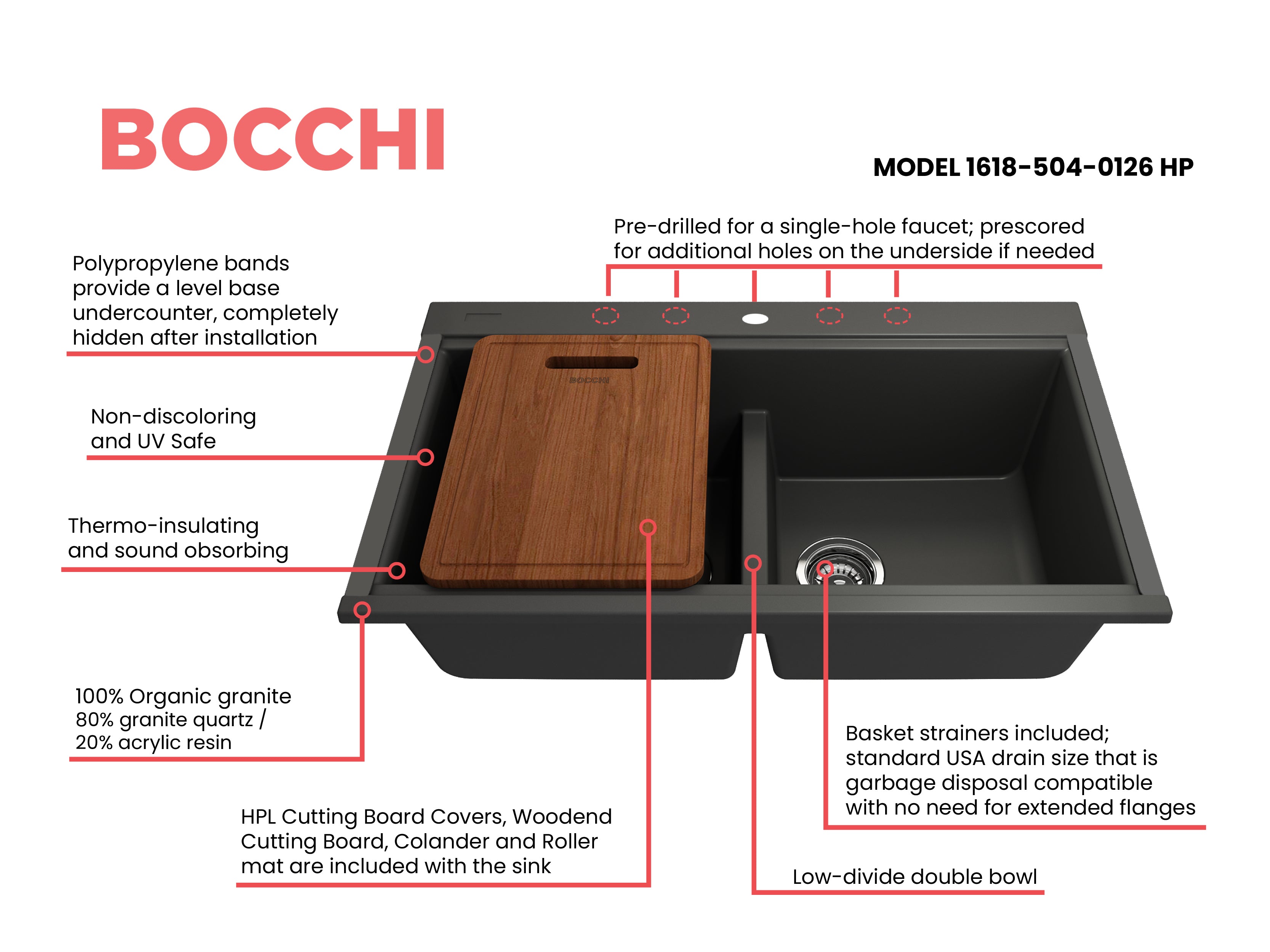 BOCCHI Baveno Lux 34" Undermount Granite Workstation Kitchen Sink Kit with Accessories, 50/50 Double Bowl, Matte Black, 1618-504-0126HP