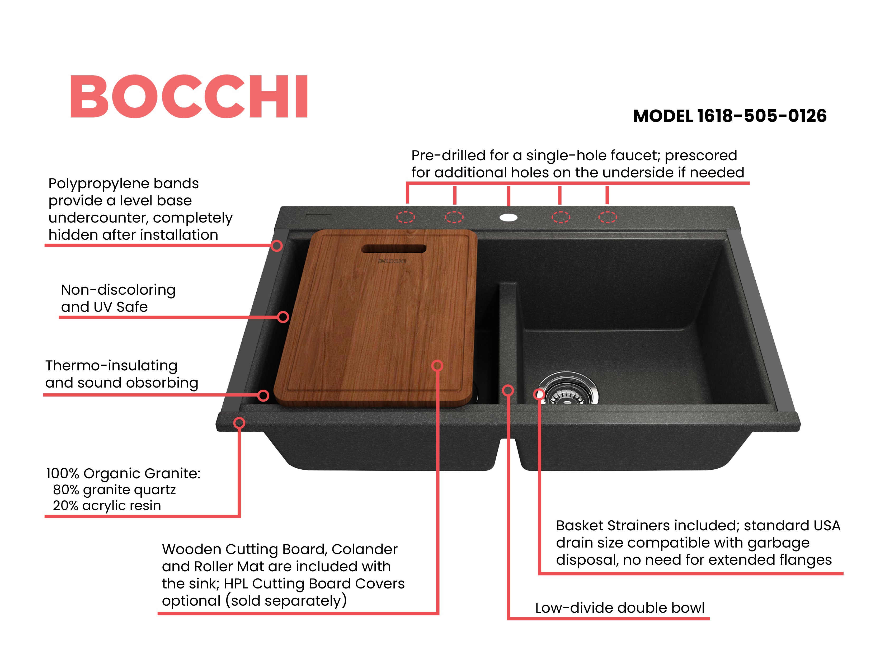 BOCCHI Baveno Lux 34" Undermount Granite Workstation Kitchen Sink Kit with Accessories, 50/50 Double Bowl, Metallic Black, 1618-505-0126
