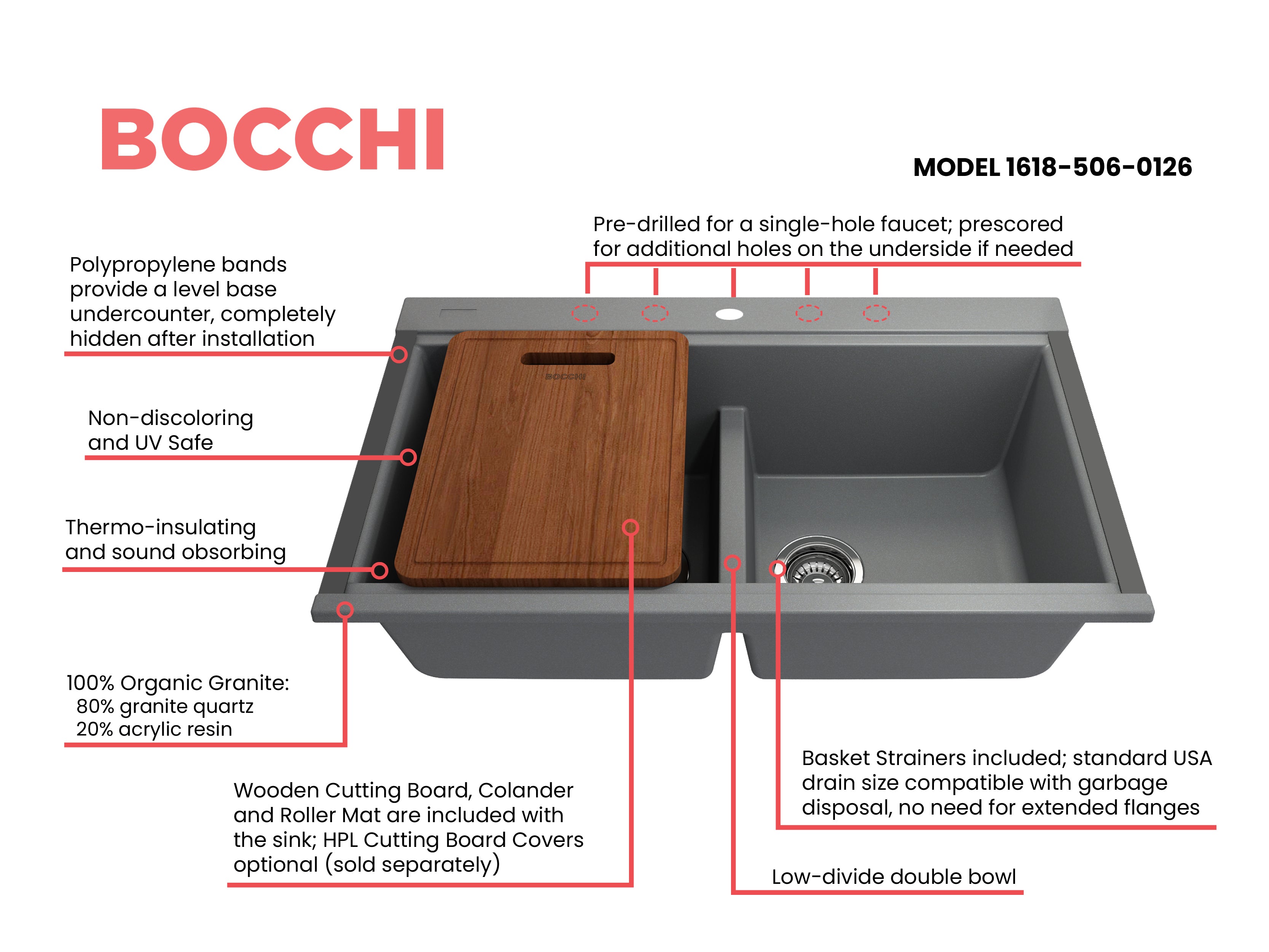 BOCCHI Baveno Lux 34" Undermount Granite Workstation Kitchen Sink Kit with Accessories, 50/50 Double Bowl, Concrete Gray, 1618-506-0126