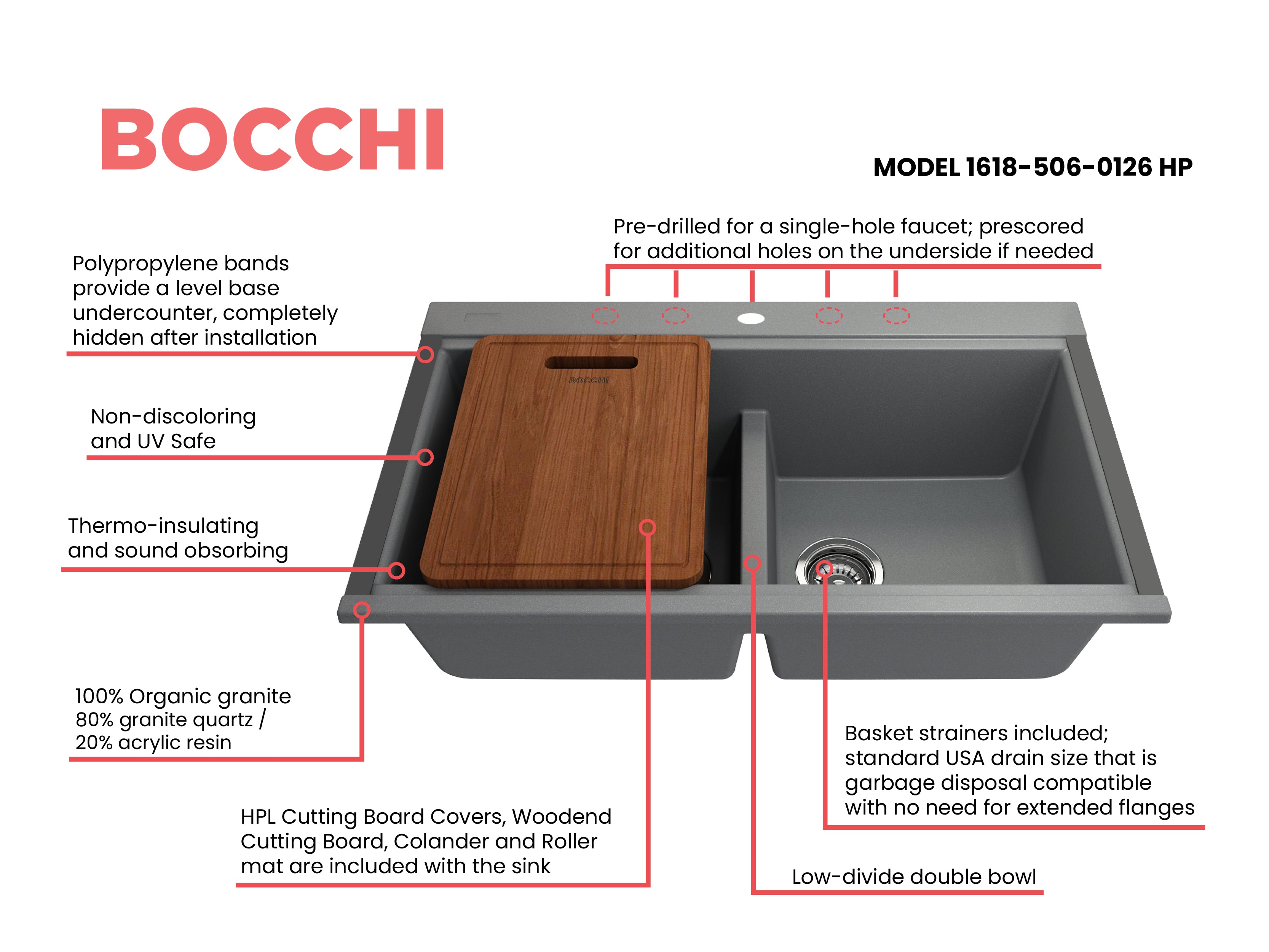 BOCCHI Baveno Lux 34" Undermount Granite Workstation Kitchen Sink Kit with Accessories, 50/50 Double Bowl, Concrete Gray, 1618-506-0126HP