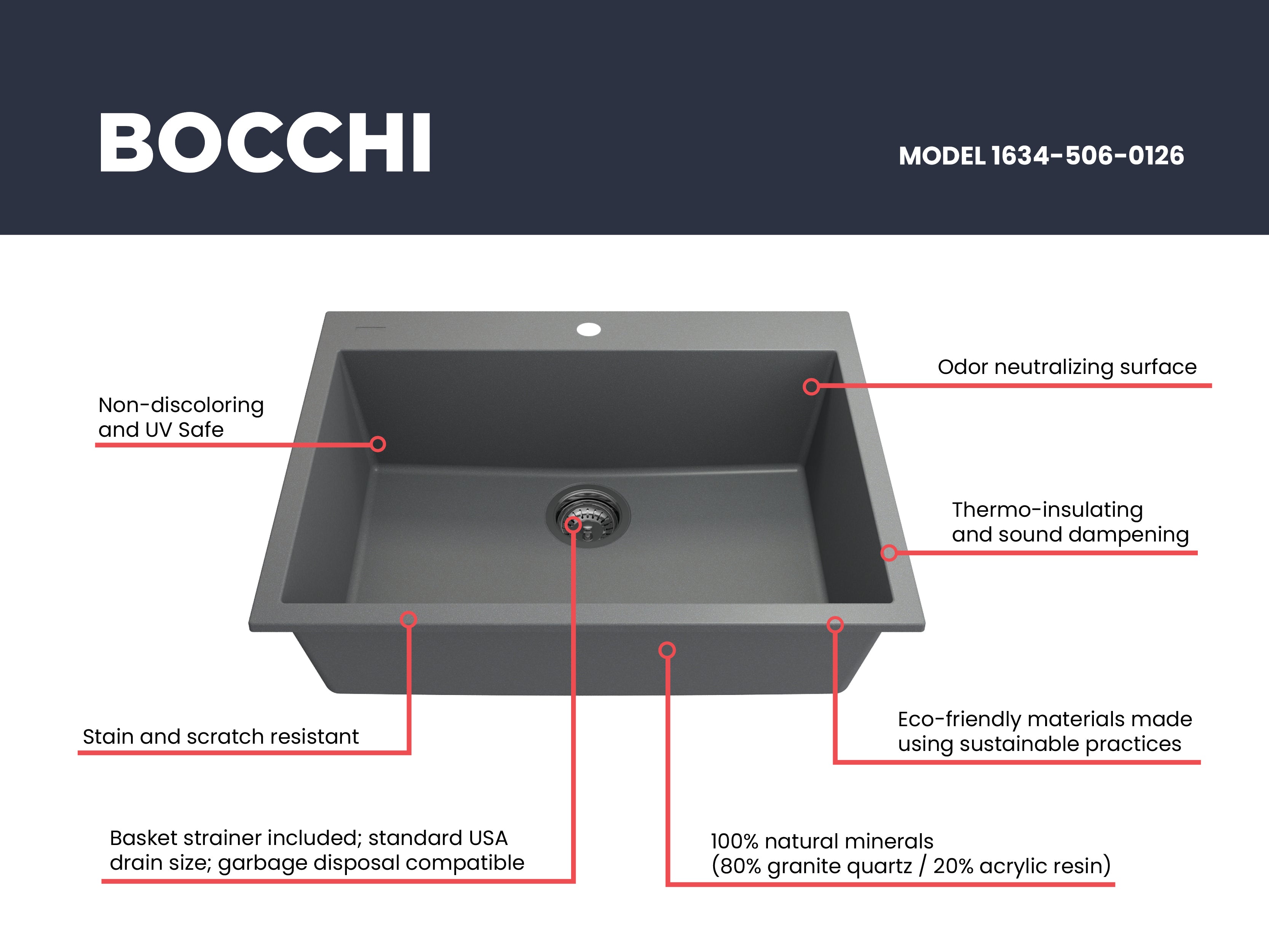 BOCCHI Campino Uno 27" Dual Mount Granite Kitchen Sink Kit, Concrete Gray, 1634-506-0126