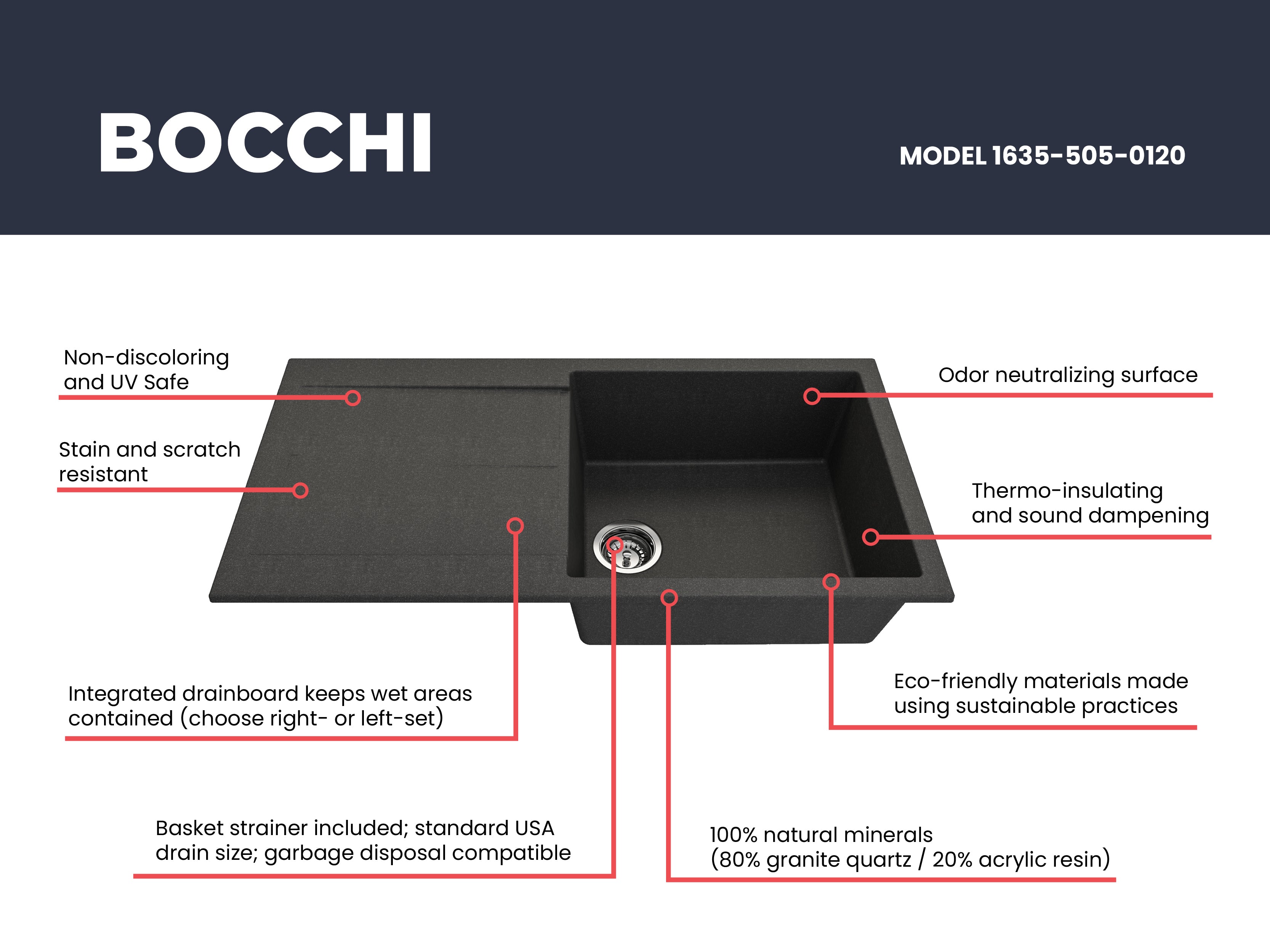 BOCCHI Levanzo 39" Dual Mount Granite Kitchen Sink Kit, Metallic Black, Includes Drainboard, 1635-505-0120