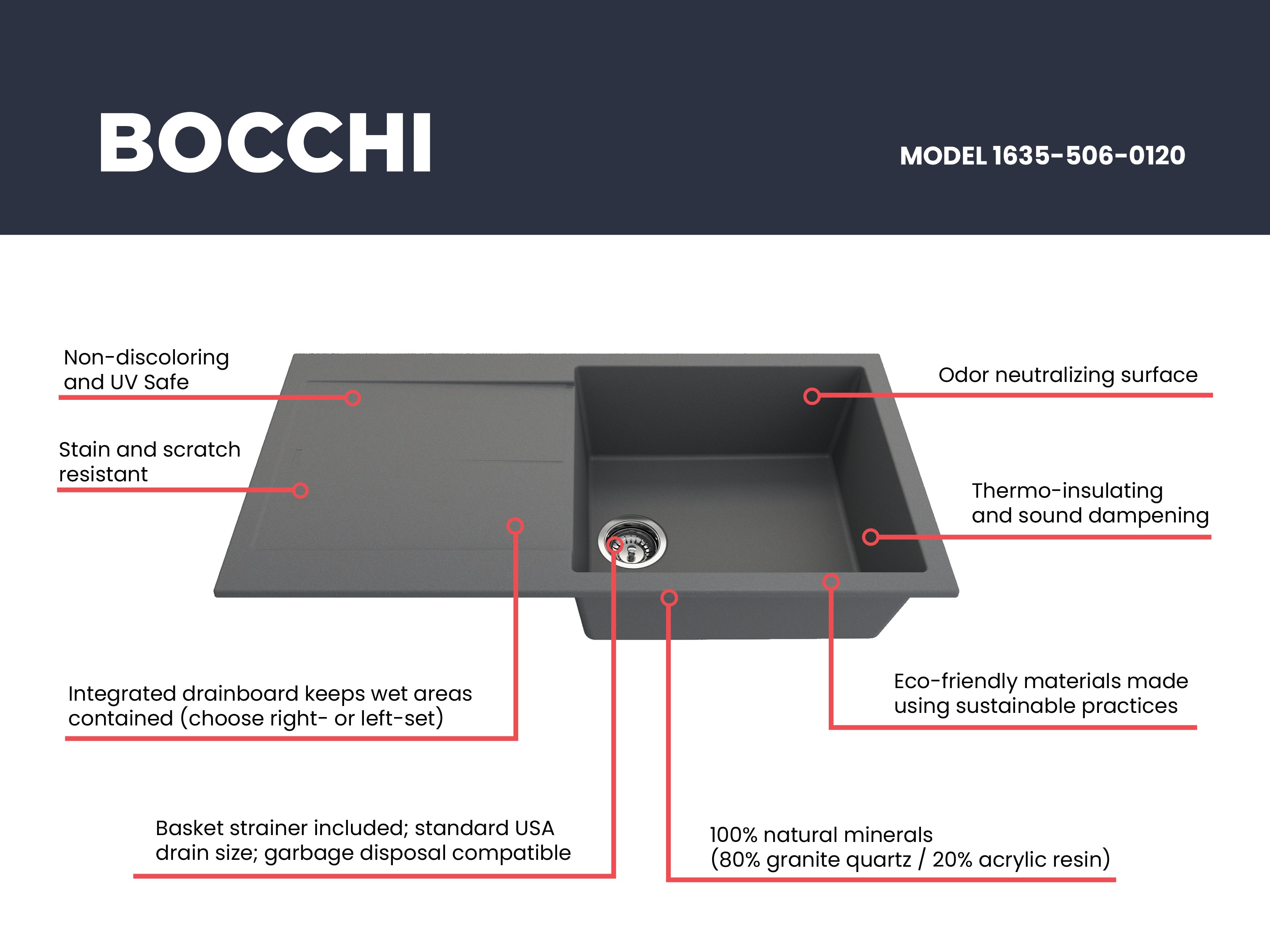 BOCCHI Levanzo 39" Dual Mount Granite Kitchen Sink Kit, Concrete Gray, Includes Drainboard, 1635-506-0120