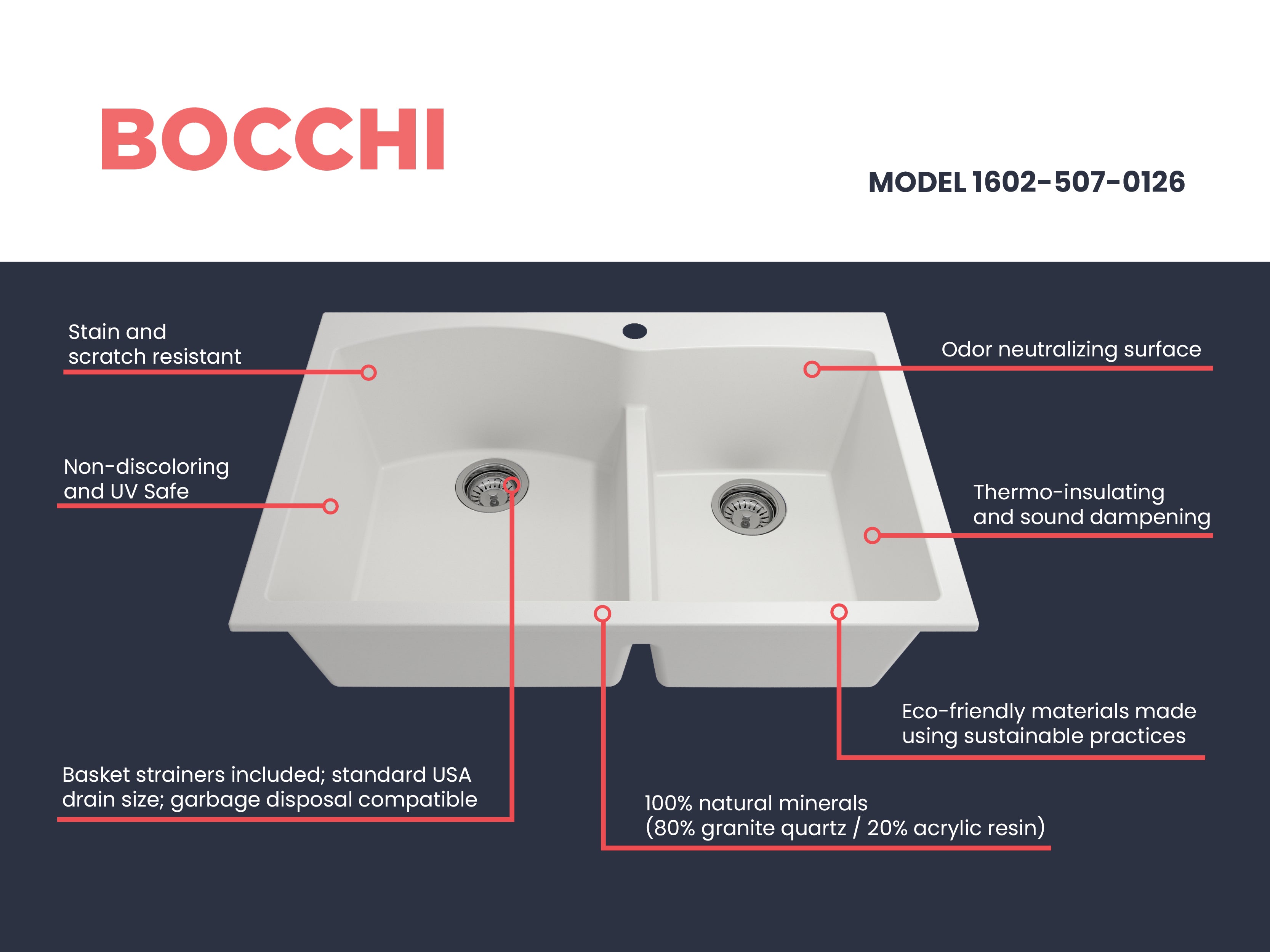 BOCCHI Campino Duo 33" Dual Mount Granite Kitchen Sink Kit with Accessories, 60/40 Double Bowl, Milk White, 1602-507-0126