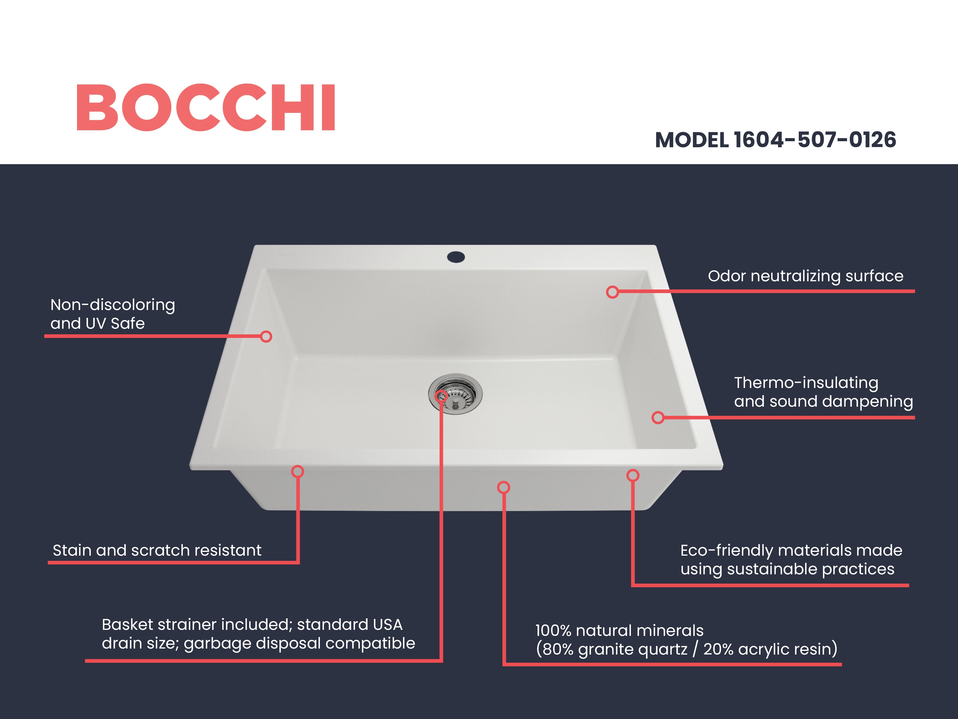 BOCCHI Campino Uno 33" Dual Mount Granite Kitchen Sink Kit with Accessories, Milk White, 1604-507-0126