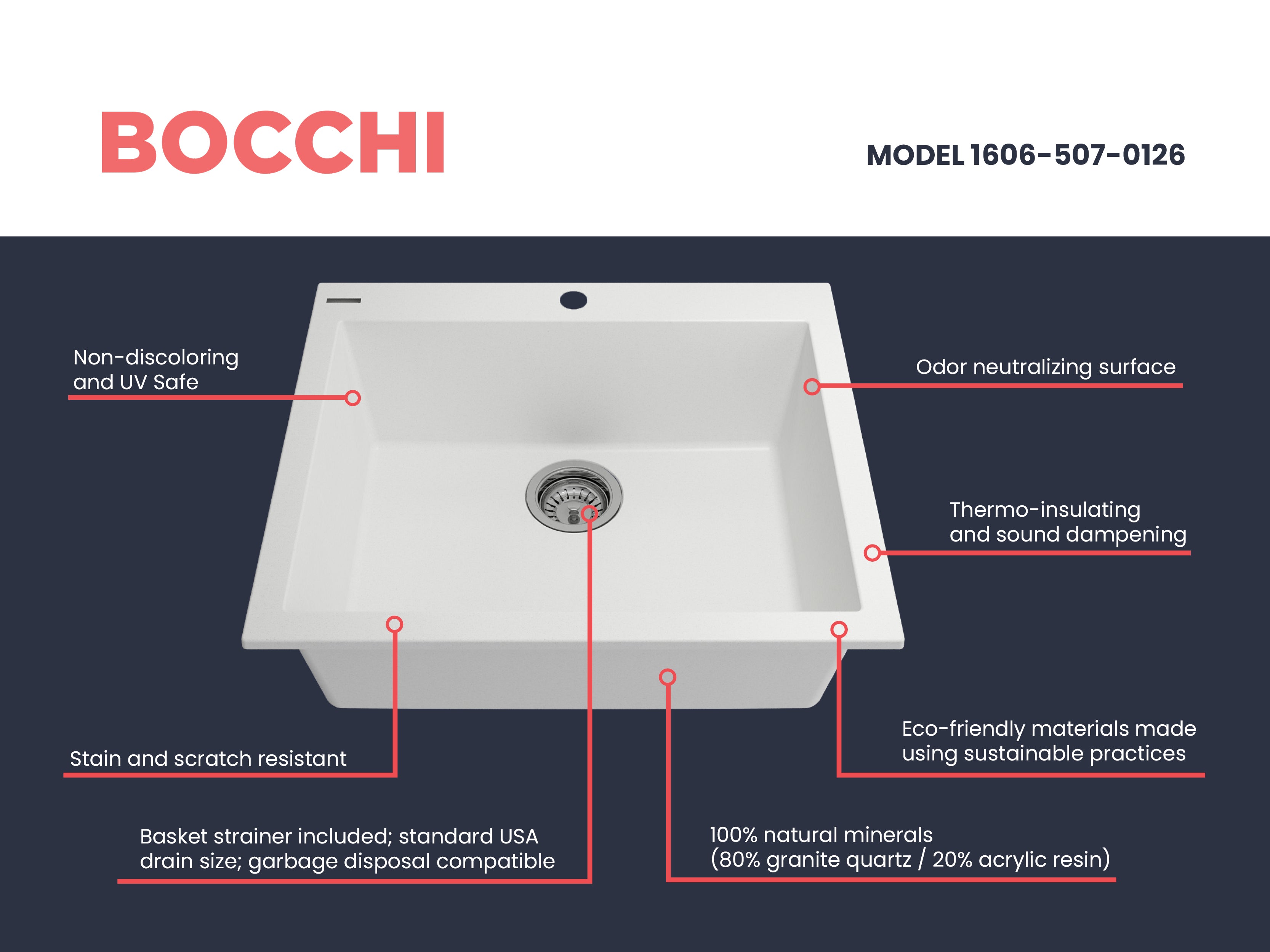 BOCCHI Campino Uno 24" Dual Mount Granite Kitchen Sink Kit with Accessories, Milk White, 1606-507-0126