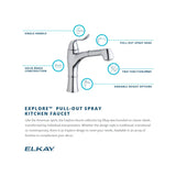 Elkay LKEC1041PN Explore Single Hole Kitchen Faucet with Pull-out Spray Lever Handle with Hi and Mid-rise Base Options Polished Nickel - The Sink Boutique
