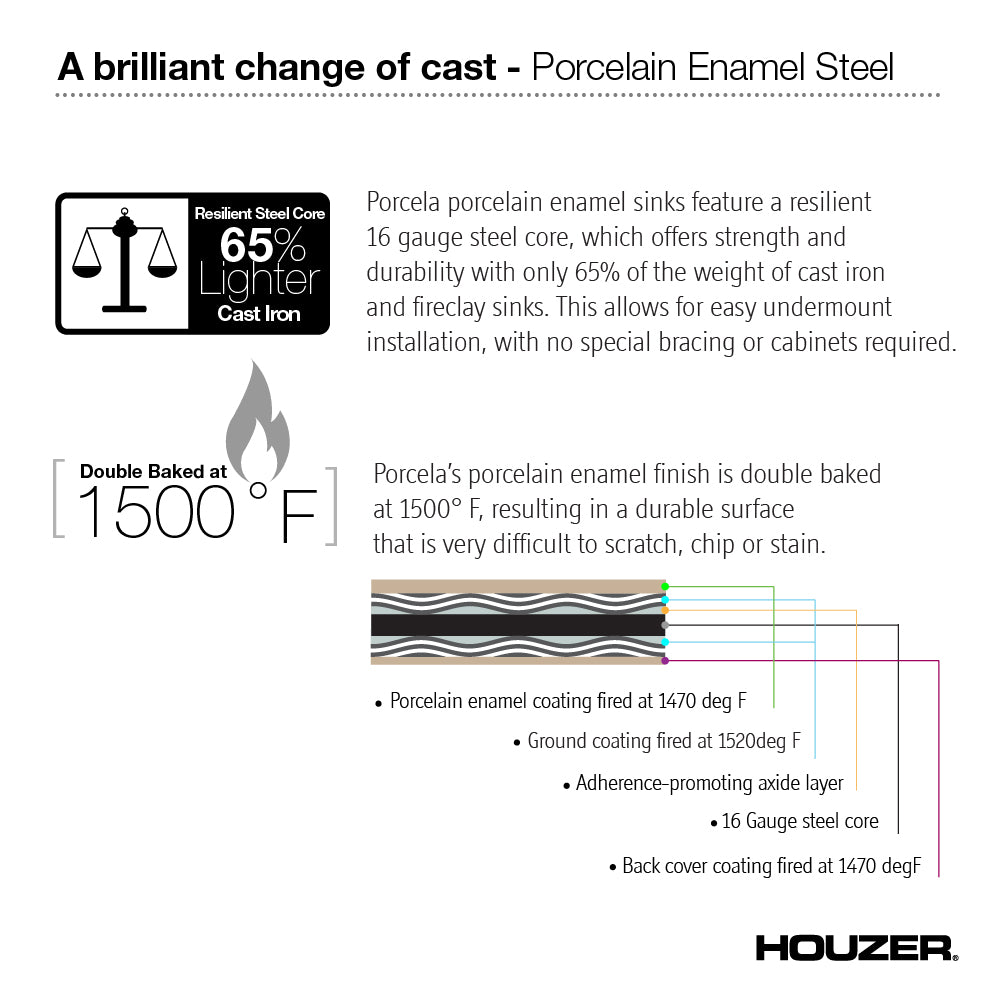 Houzer 23" Porcelain Enamel Steel Undermount Kitchen Sink, Biscuit, PCS-2500 BQ - The Sink Boutique