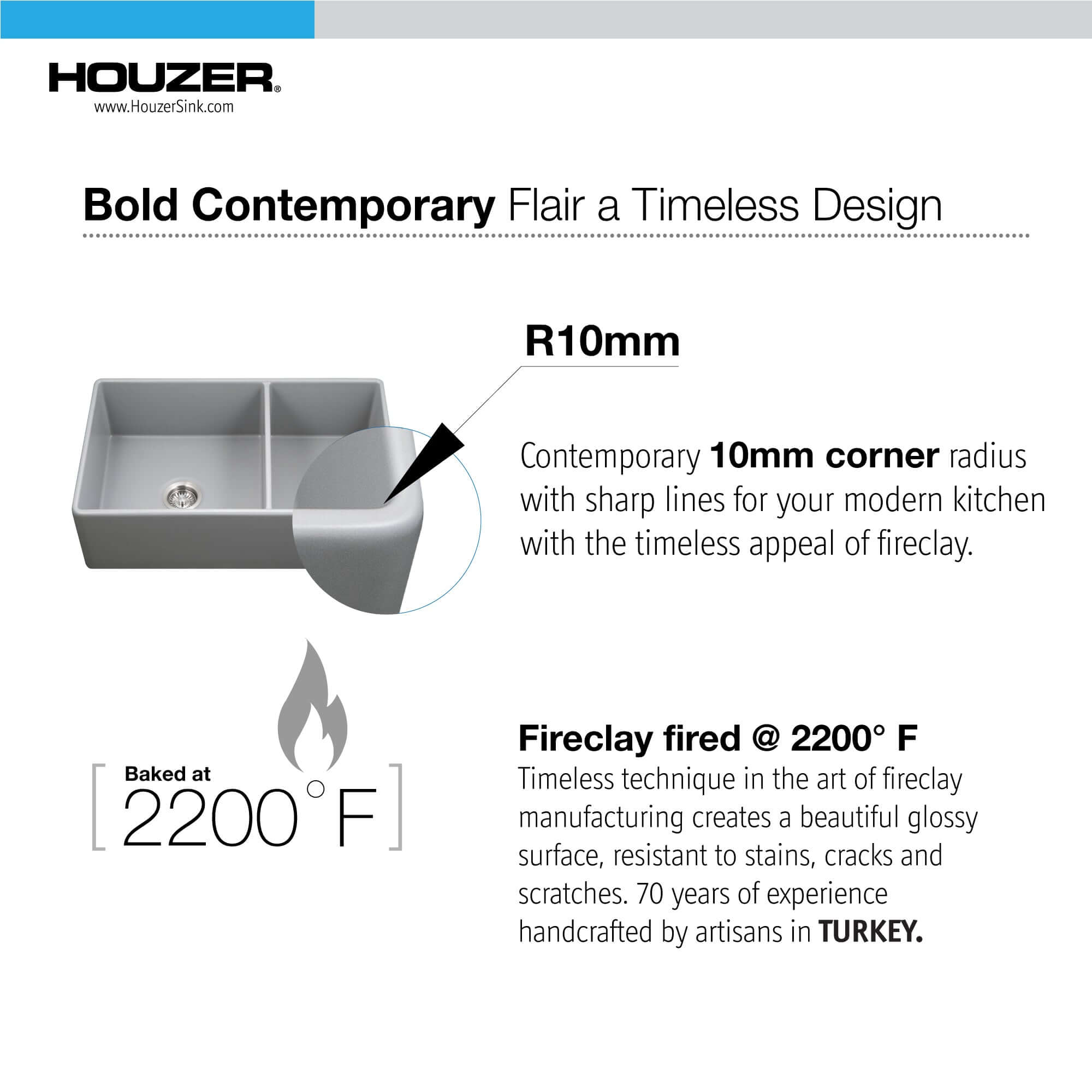Houzer Platus 33" Fireclay Farmhouse Sink, 60/40 Double Bowl, Gray, PTD-6040 GR