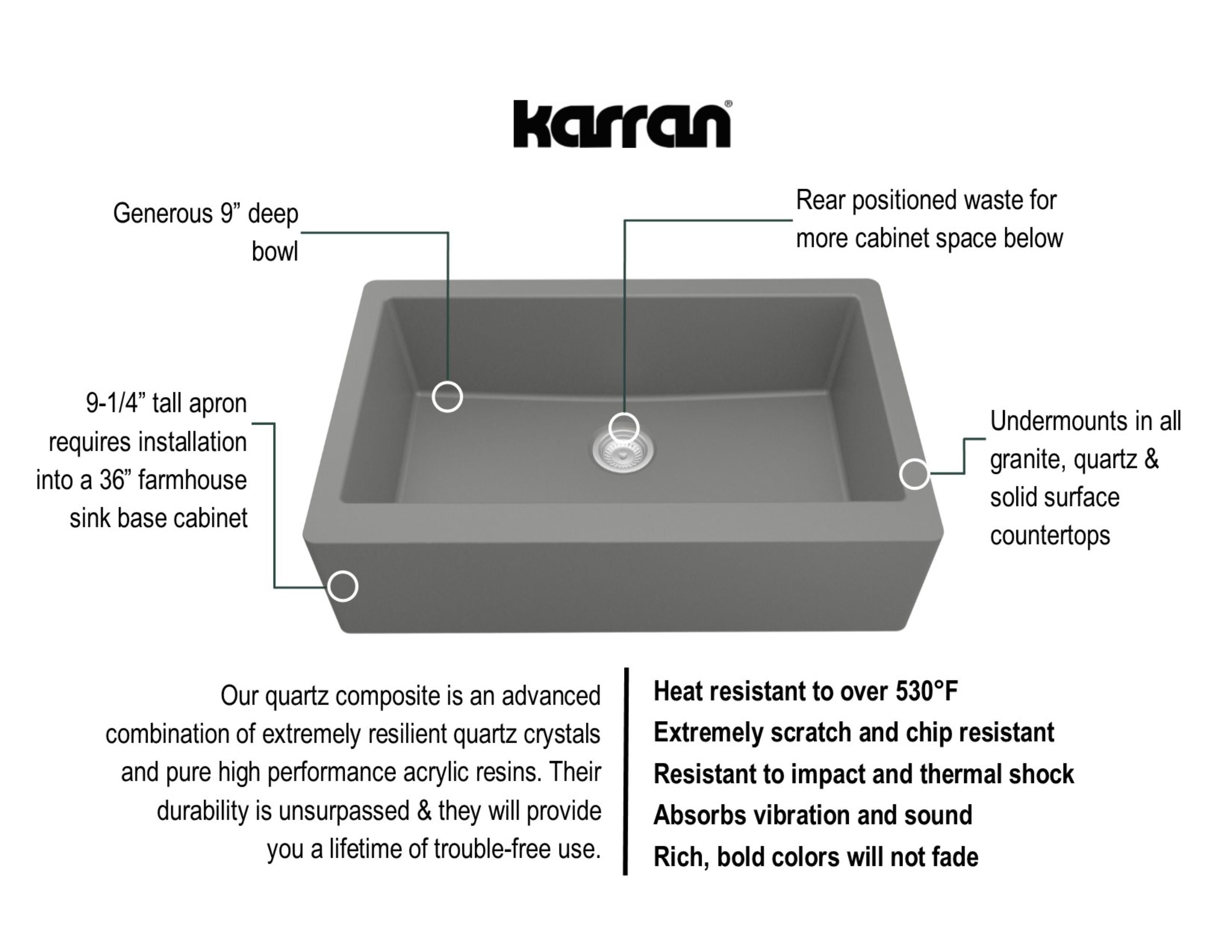 Karran 34" Quartz Composite Farmhouse Sink, Grey, QA-740-GR-PK1