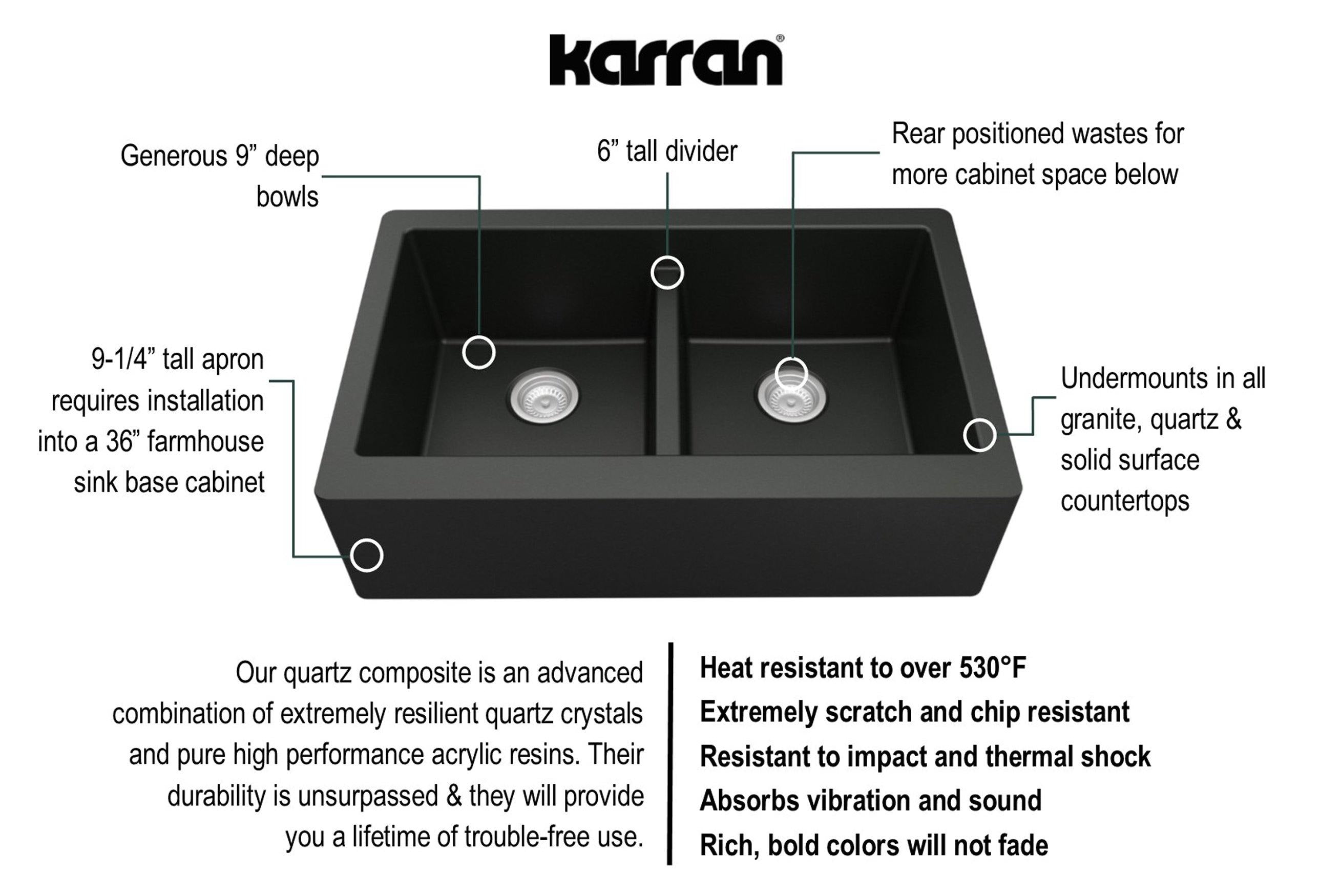 Karran 34" Quartz Composite Farmhouse Sink, 50/50 Double Bowl, Black, QA-750-BL