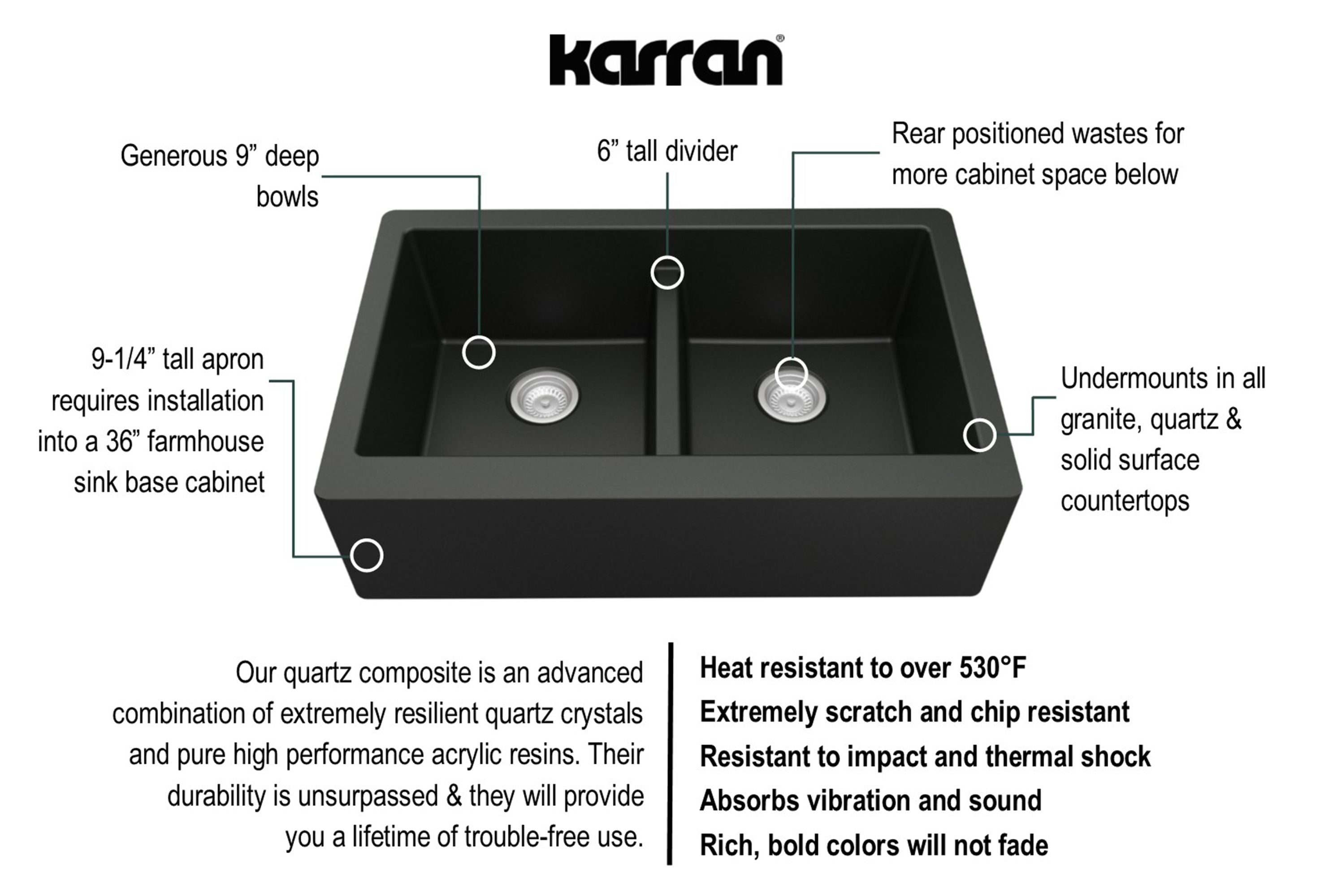 Karran 34" Quartz Composite Farmhouse Sink, 50/50 Double Bowl, Black, QA-750-BL-PK1
