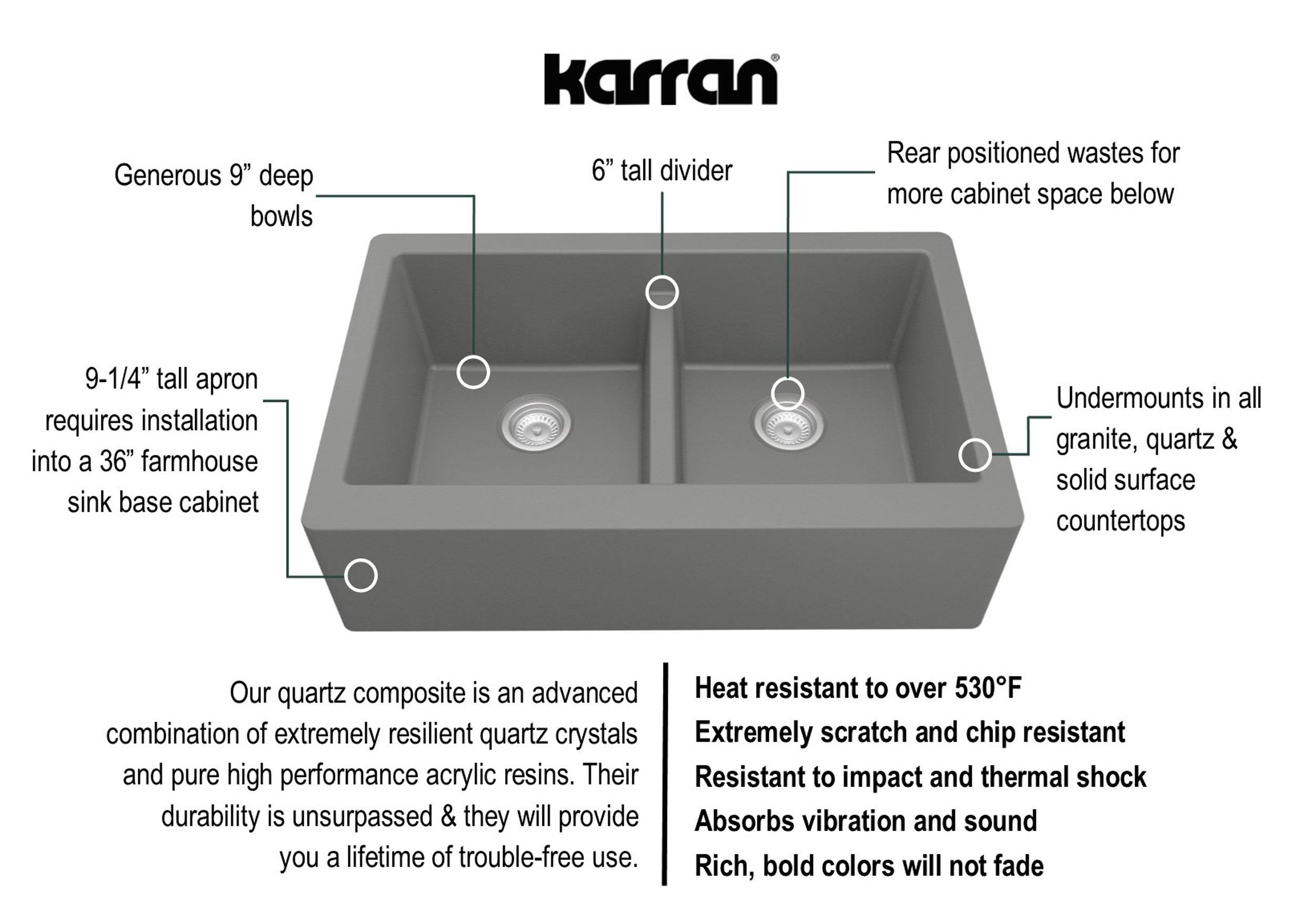 Karran 34" Quartz Composite Farmhouse Sink, 50/50 Double Bowl, Grey, QA-750-GR