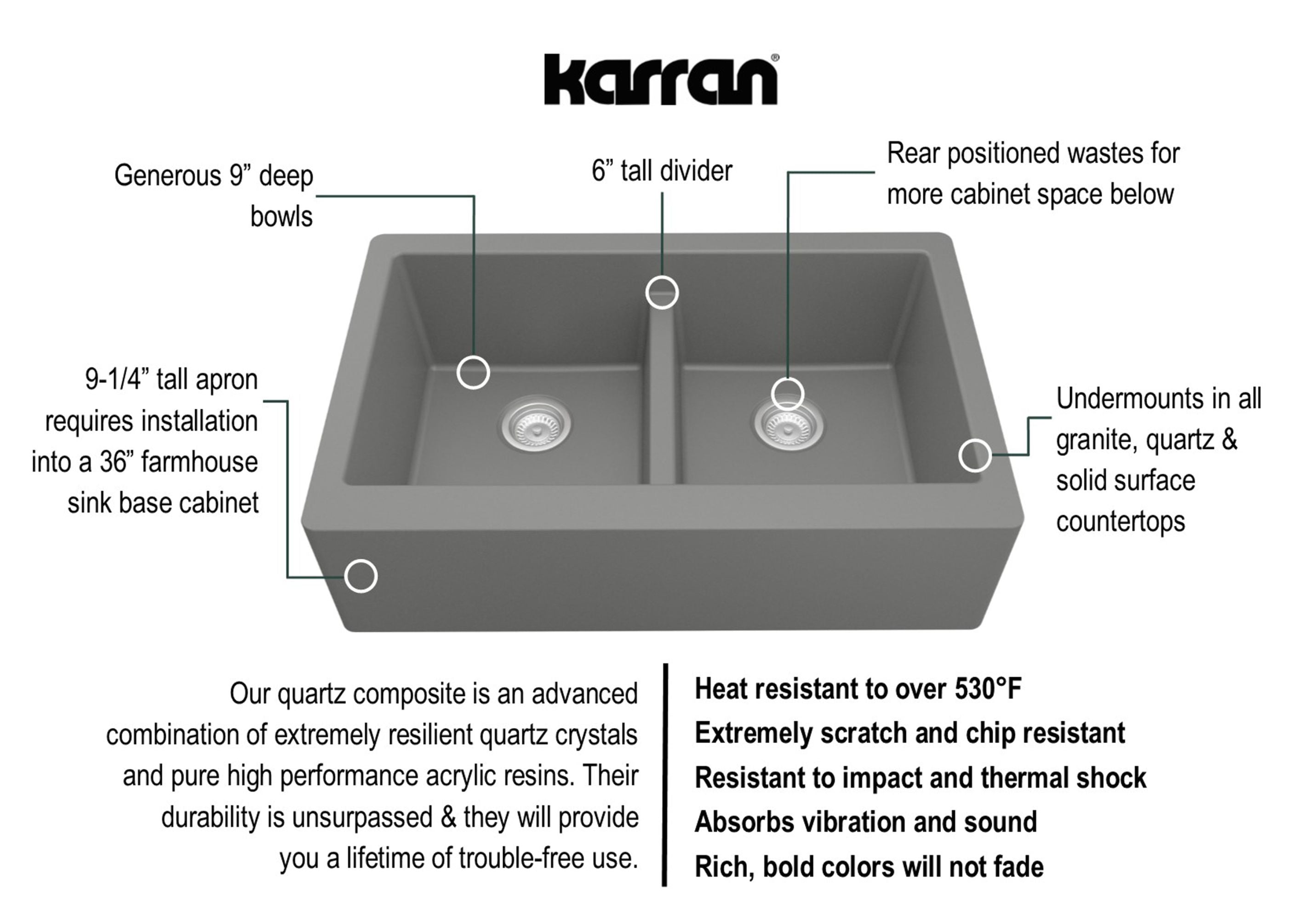 Karran 34" Quartz Composite Farmhouse Sink, 50/50 Double Bowl, Grey, QA-750-GR-PK1