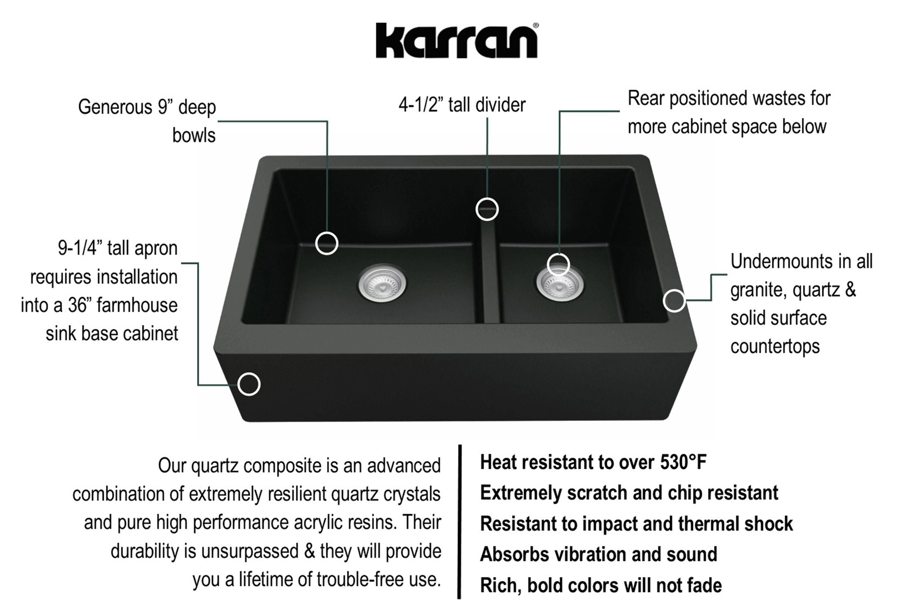 Karran 34" Quartz Composite Farmhouse Sink, 60/40 Double Bowl, Black, QA-760-BL-PK1