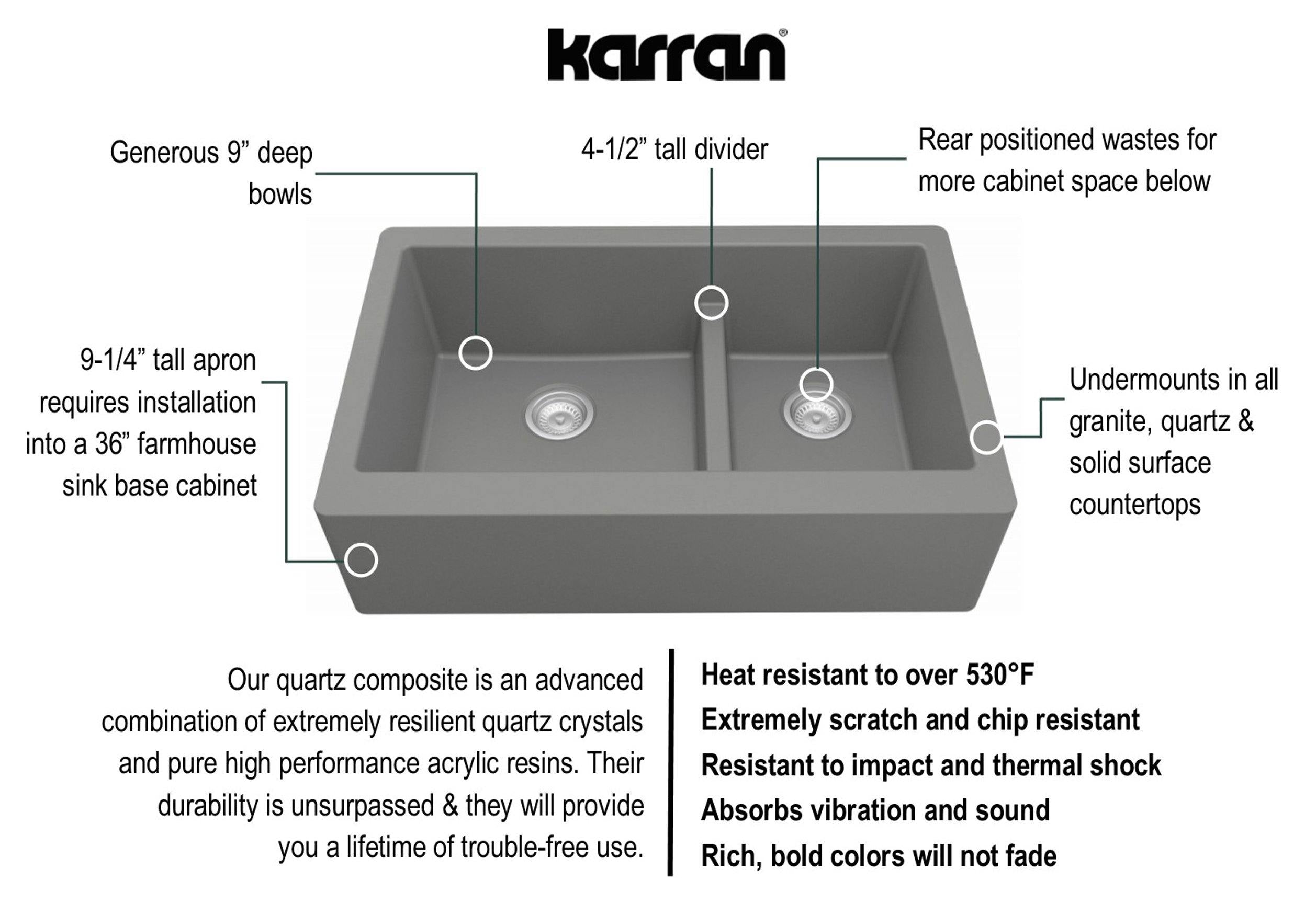 Karran 34" Quartz Composite Farmhouse Sink, 60/40 Double Bowl, Grey, QA-760-GR
