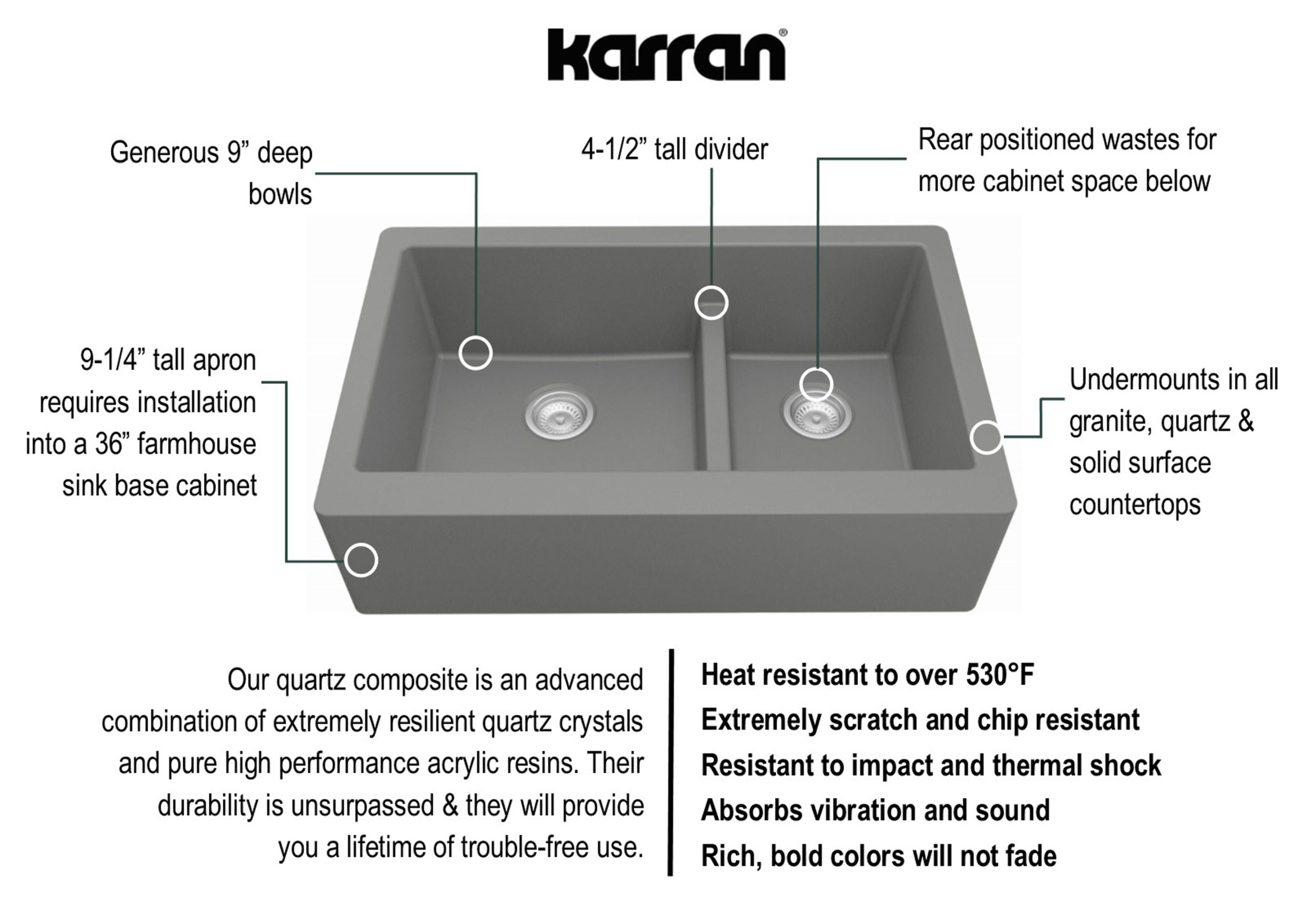 Karran 34" Quartz Composite Farmhouse Sink, 60/40 Double Bowl, Grey, QA-760-GR-PK1