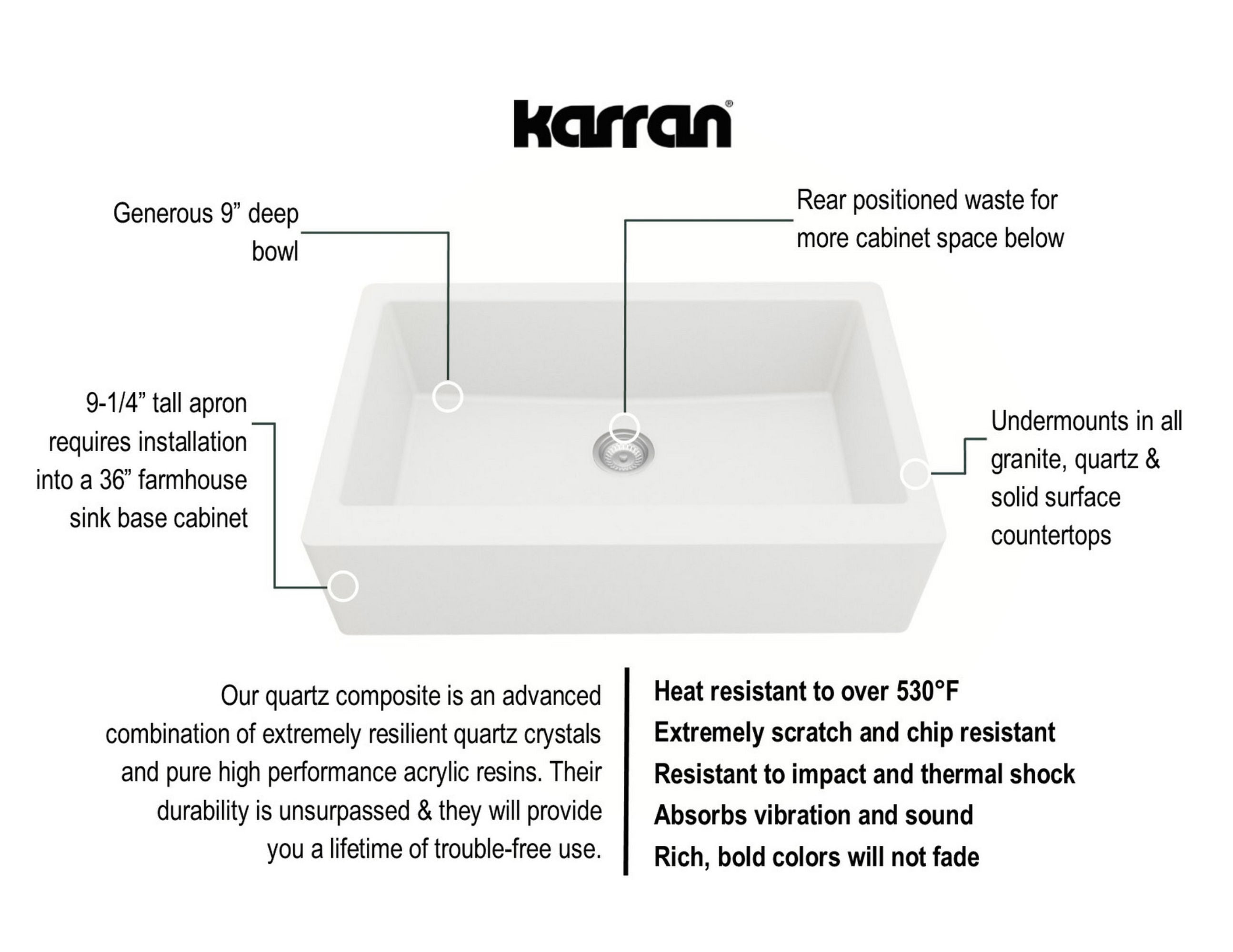 Karran 34" Quartz Composite Farmhouse Sink with Stainless Steel Faucet and Accessories, White, QA740WH220SS