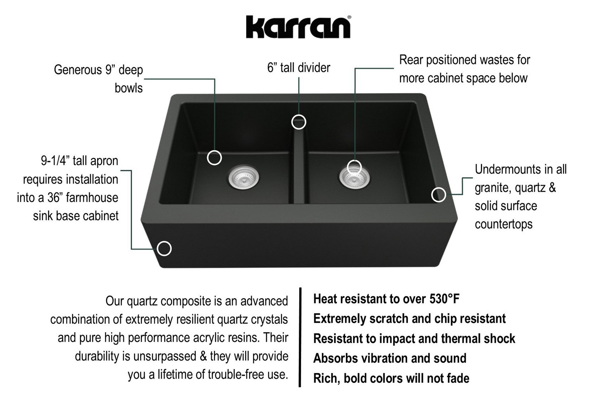 Karran 34" Quartz Composite Farmhouse Sink with Stainless Steel Faucet and Accessories, 50/50 Double Bowl, Black, QA750BL220SS