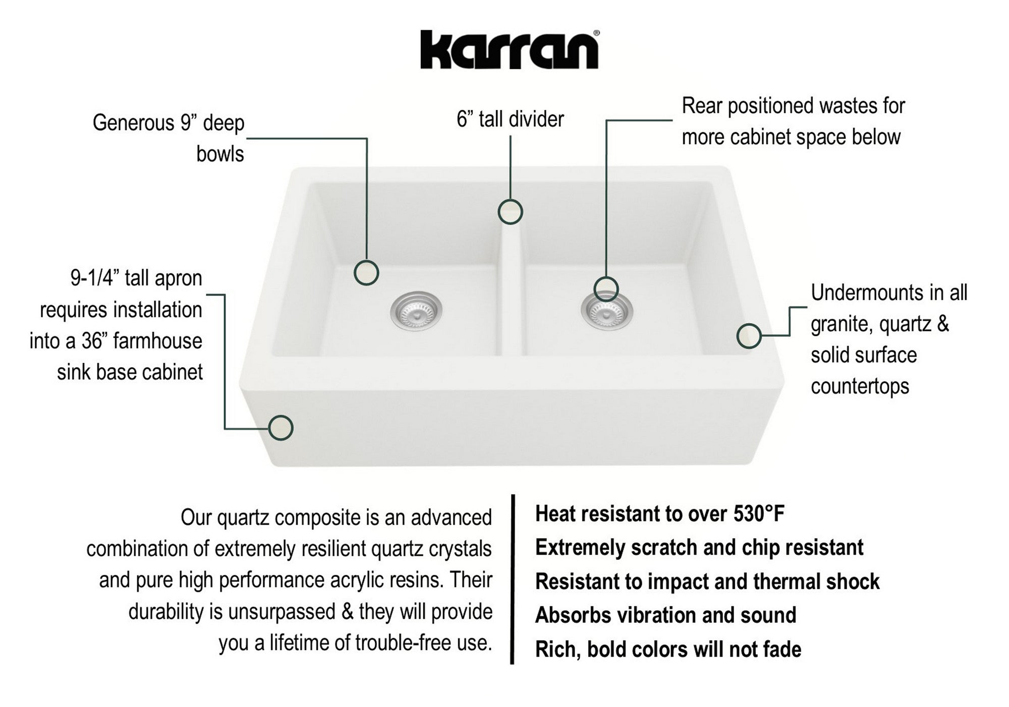 Karran 34" Quartz Composite Farmhouse Sink with Matte Black Faucet and Accessories, 50/50 Double Bowl, White, QA750WH210MB