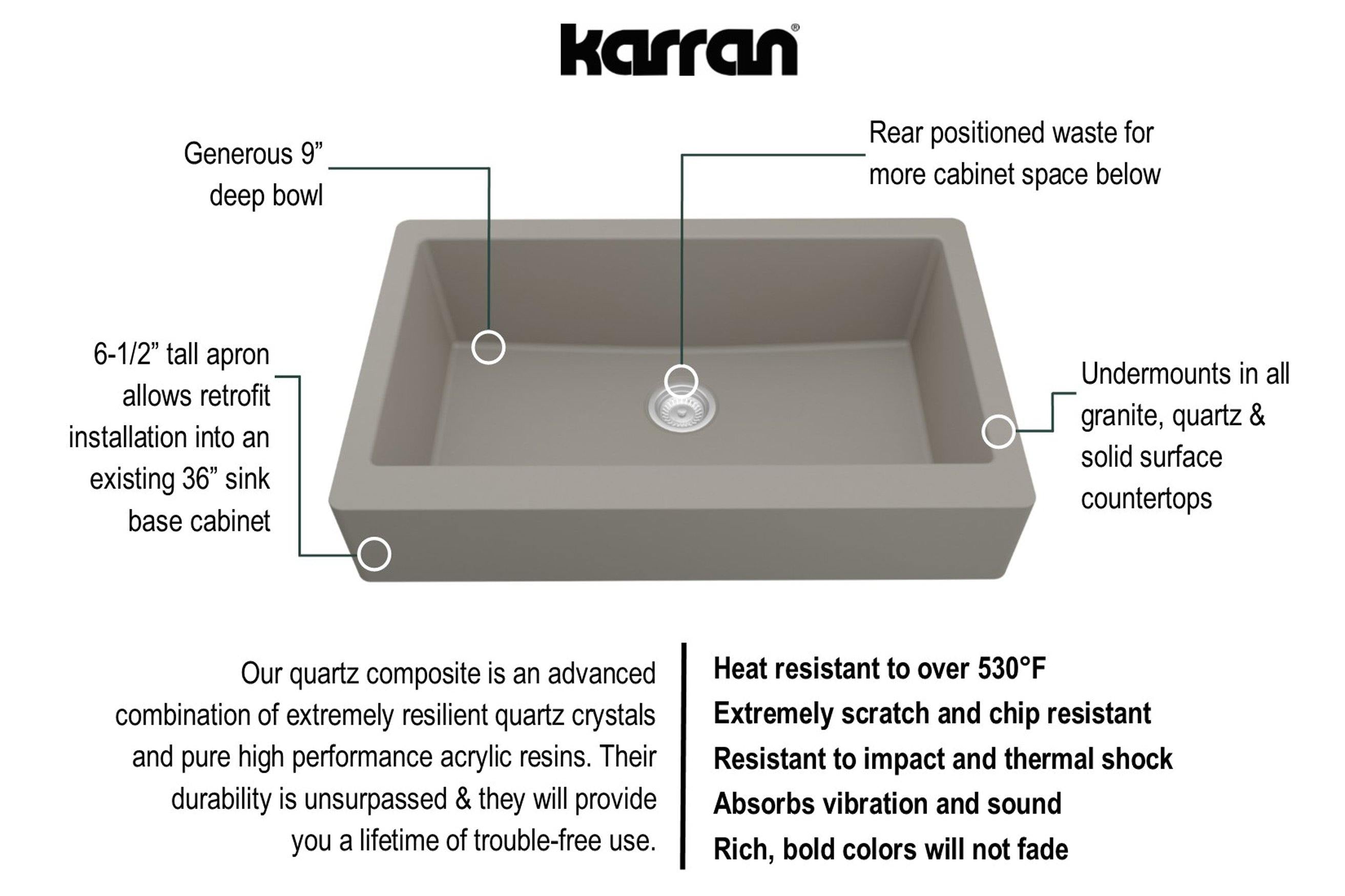 Karran 34" Quartz Composite Retrofit Farmhouse Sink, Concrete, QAR-740-CN