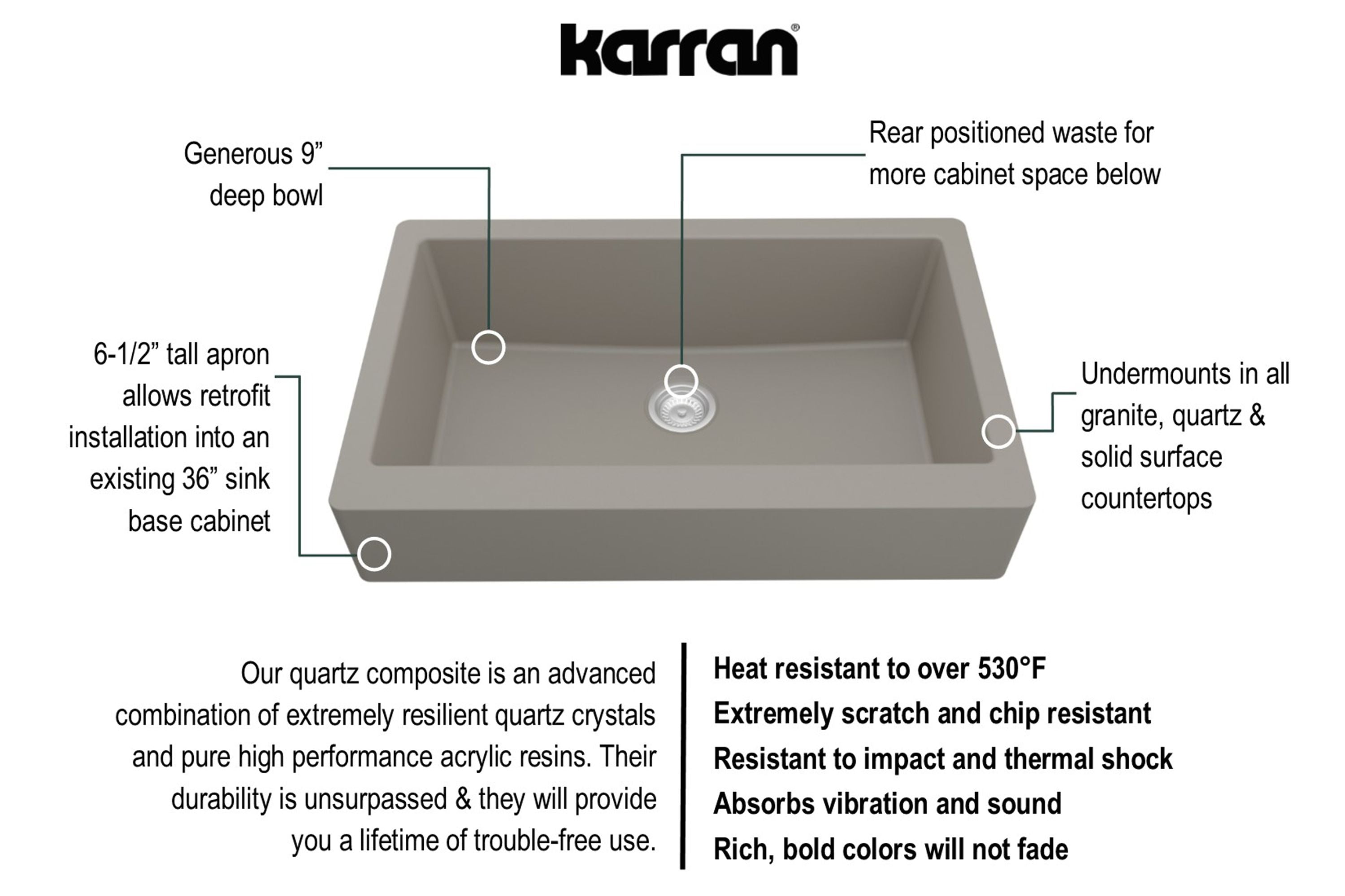 Karran 34" Quartz Composite Retrofit Farmhouse Sink, Concrete, QAR-740-CN-PK1