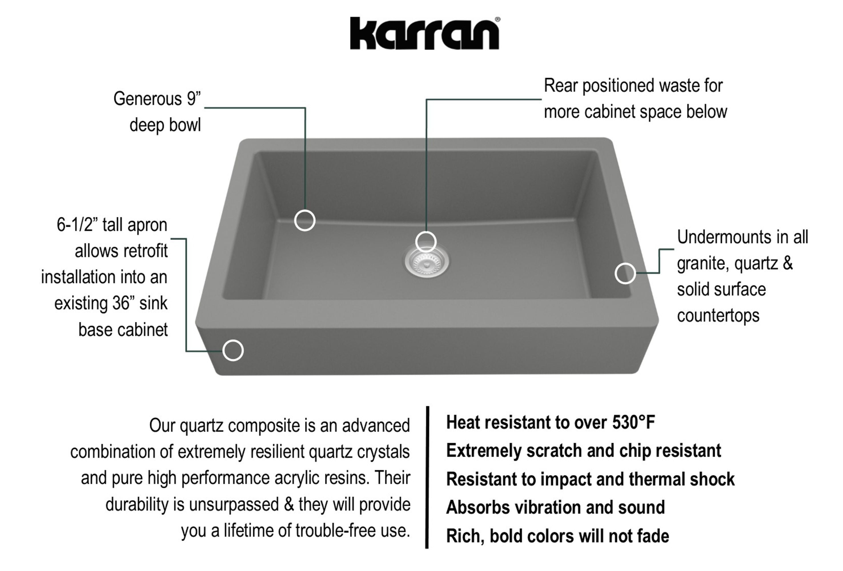 Karran 34" Quartz Composite Retrofit Farmhouse Sink, Grey, QAR-740-GR-PK1