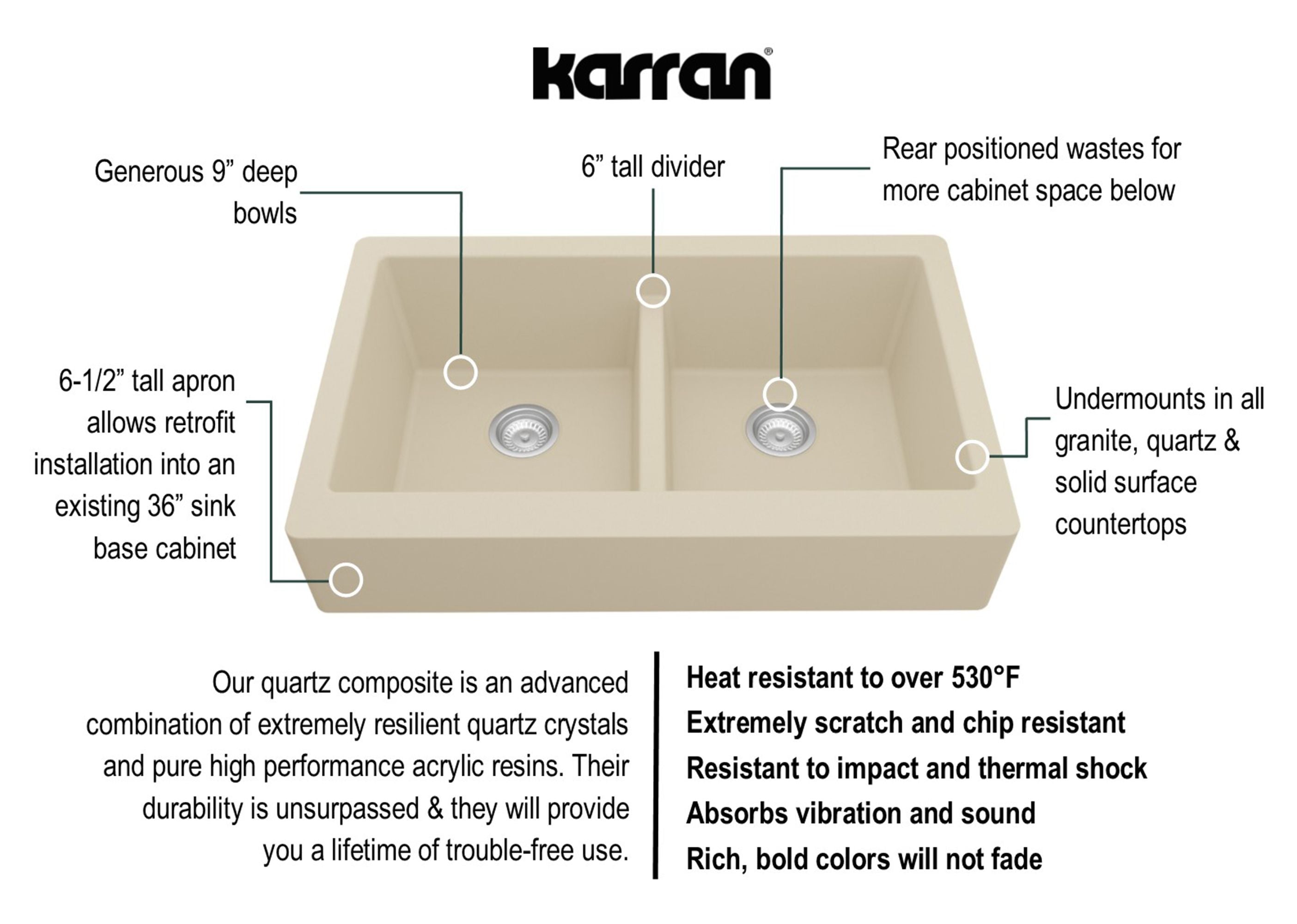 Karran 34" Quartz Composite Retrofit Farmhouse Sink, 50/50 Double Bowl, Bisque, QAR-750-BI-PK1