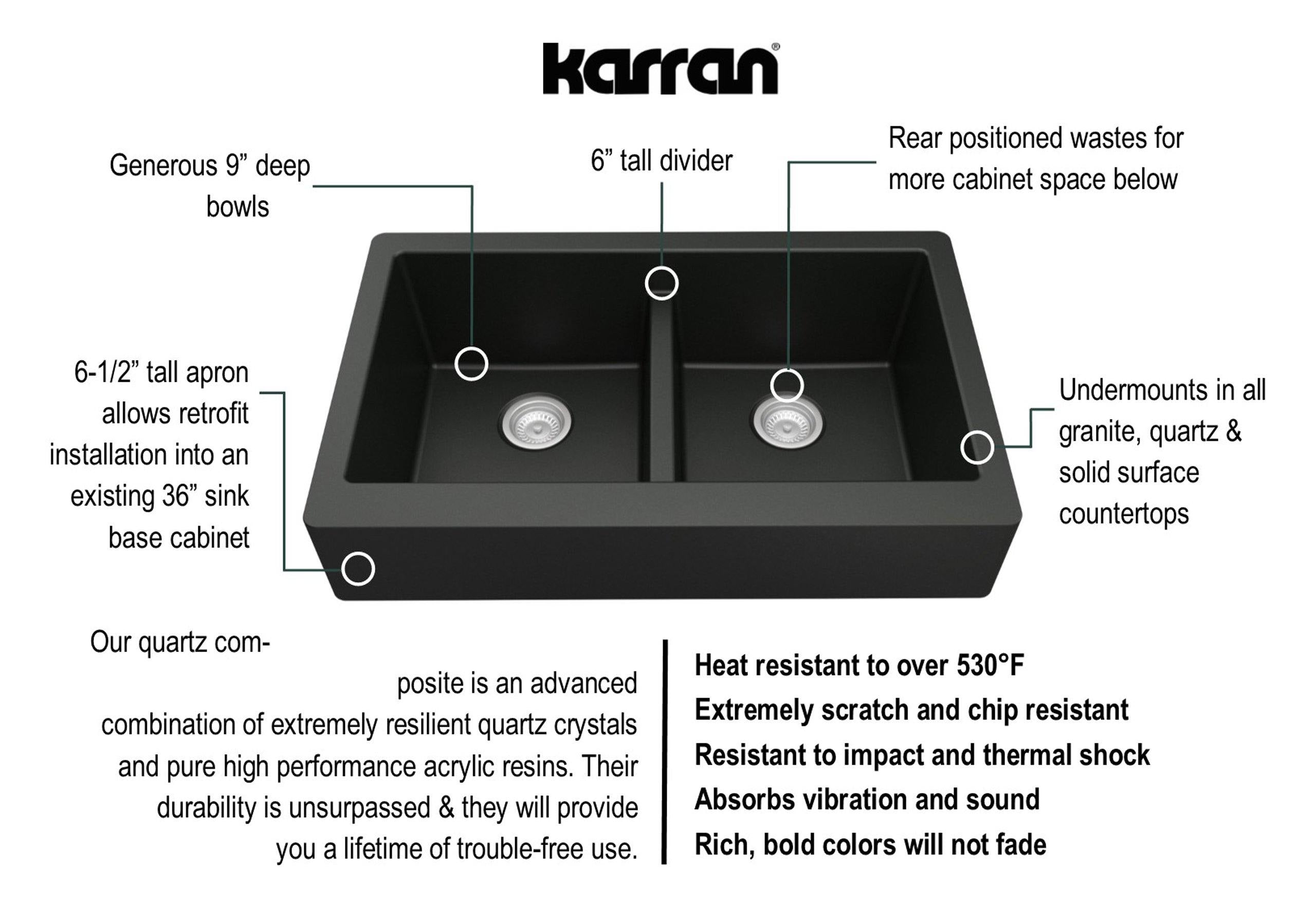 Karran 34" Quartz Composite Retrofit Farmhouse Sink, 50/50 Double Bowl, Black, QAR-750-BL
