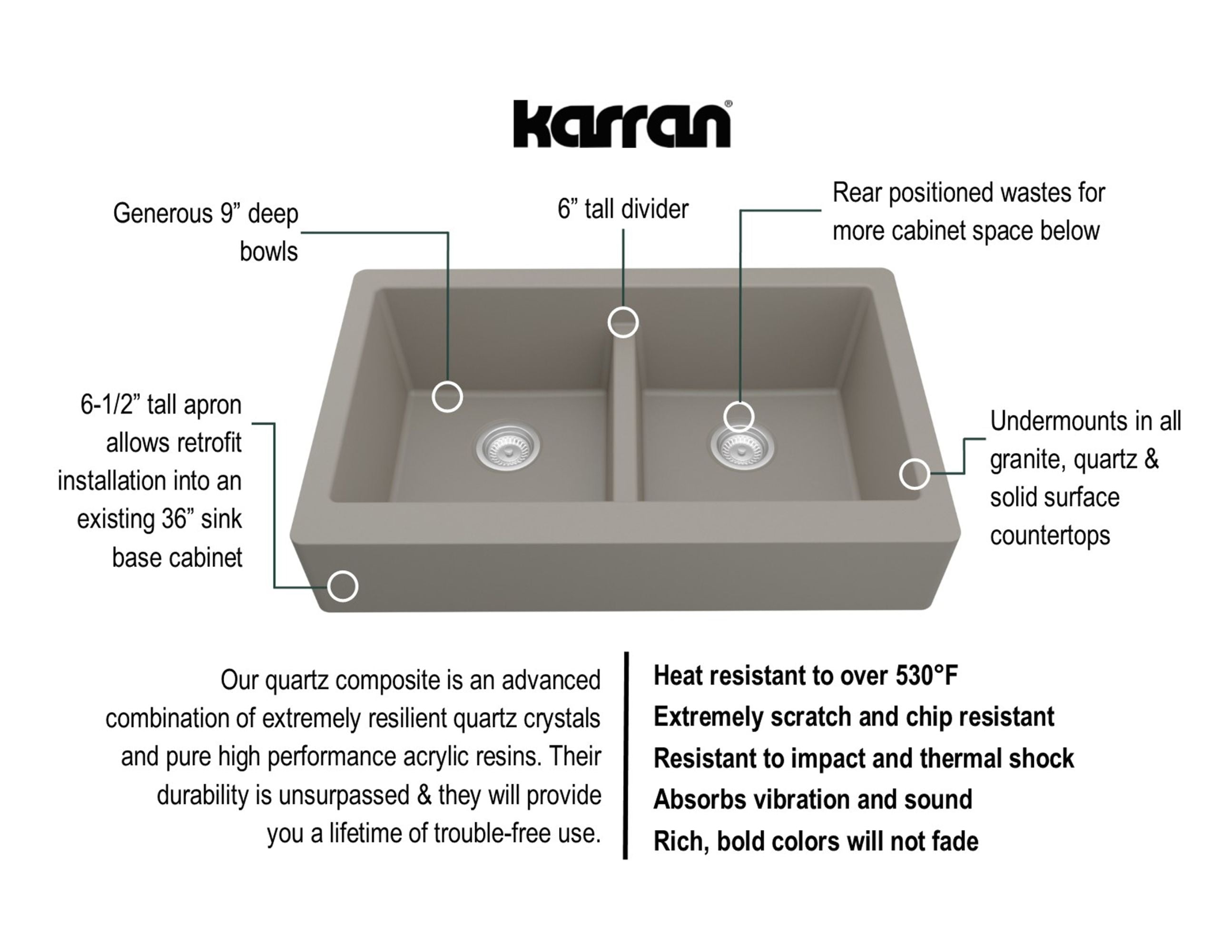 Karran 34" Quartz Composite Retrofit Farmhouse Sink, 50/50 Double Bowl, Concrete, QAR-750-CN-PK1