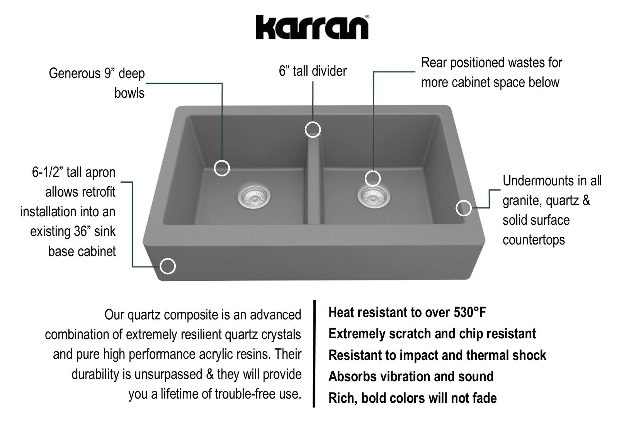 Karran 34" Quartz Composite Retrofit Farmhouse Sink, 50/50 Double Bowl, Grey, QAR-750-GR