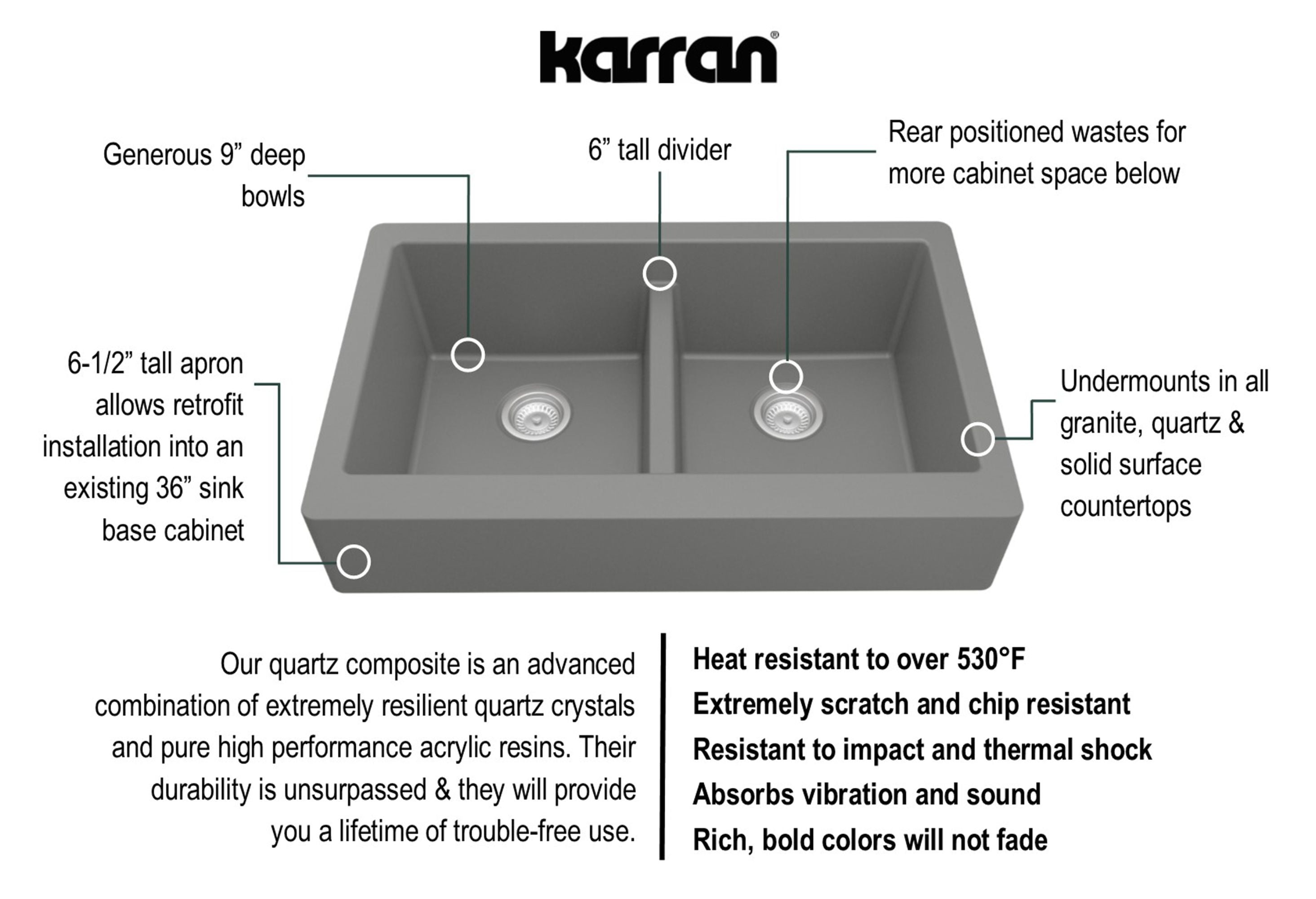 Karran 34" Quartz Composite Retrofit Farmhouse Sink, 50/50 Double Bowl, Grey, QAR-750-GR-PK1