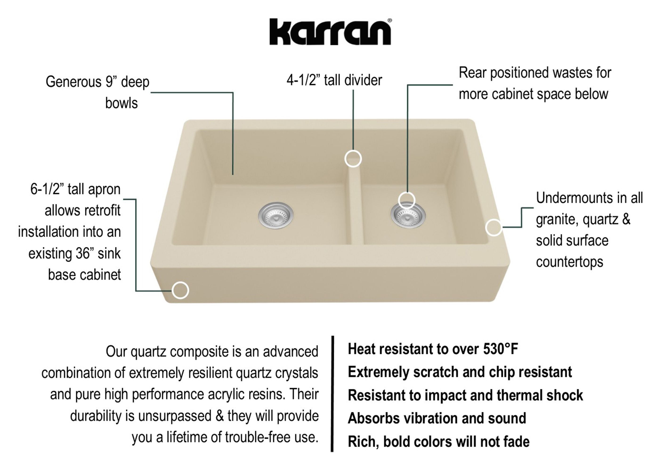 Karran 34" Quartz Composite Retrofit Farmhouse Sink, 60/40 Double Bowl, Bisque, QAR-760-BI-PK1