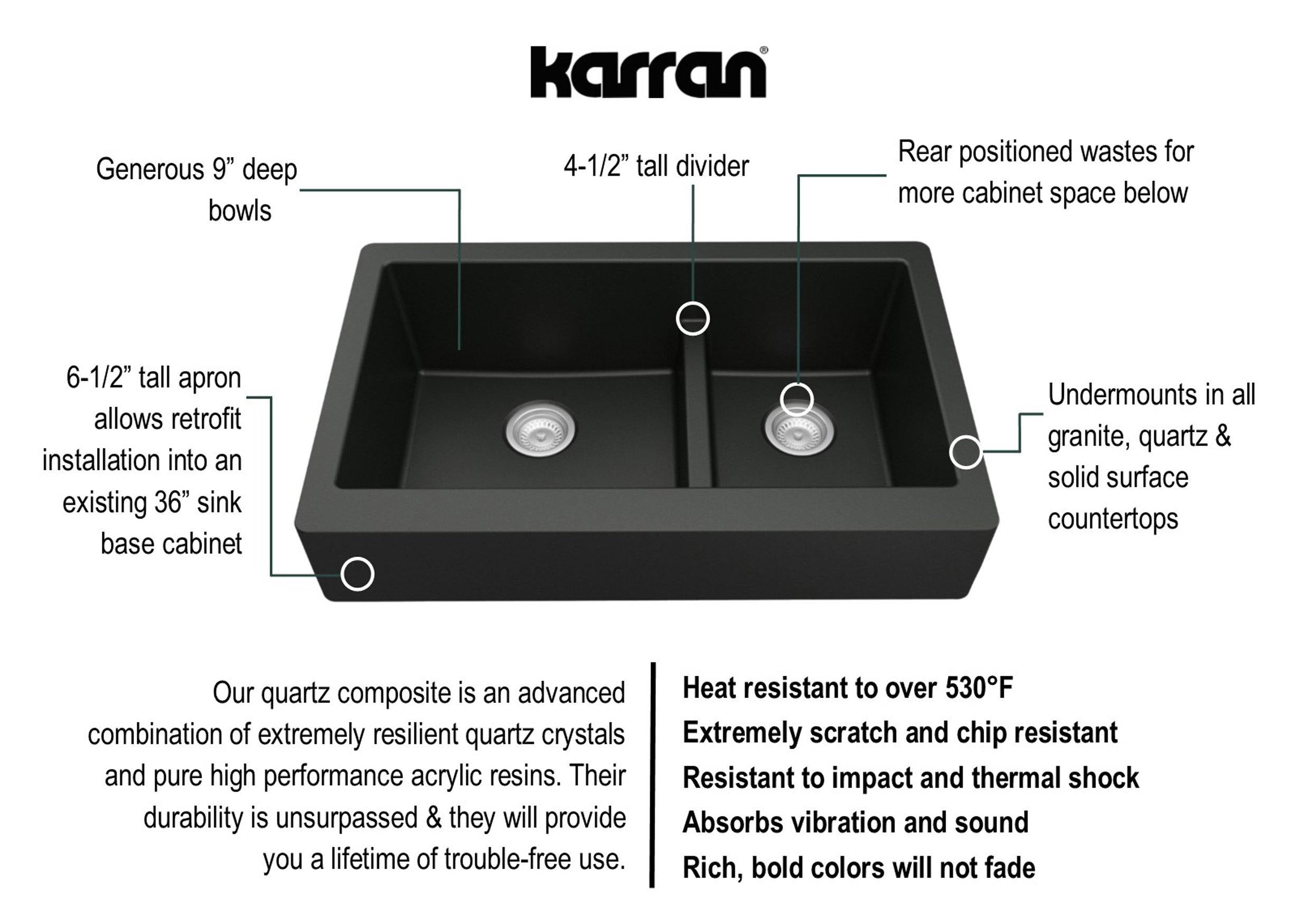 Karran 34" Quartz Composite Retrofit Farmhouse Sink, 60/40 Double Bowl, Black, QAR-760-BL