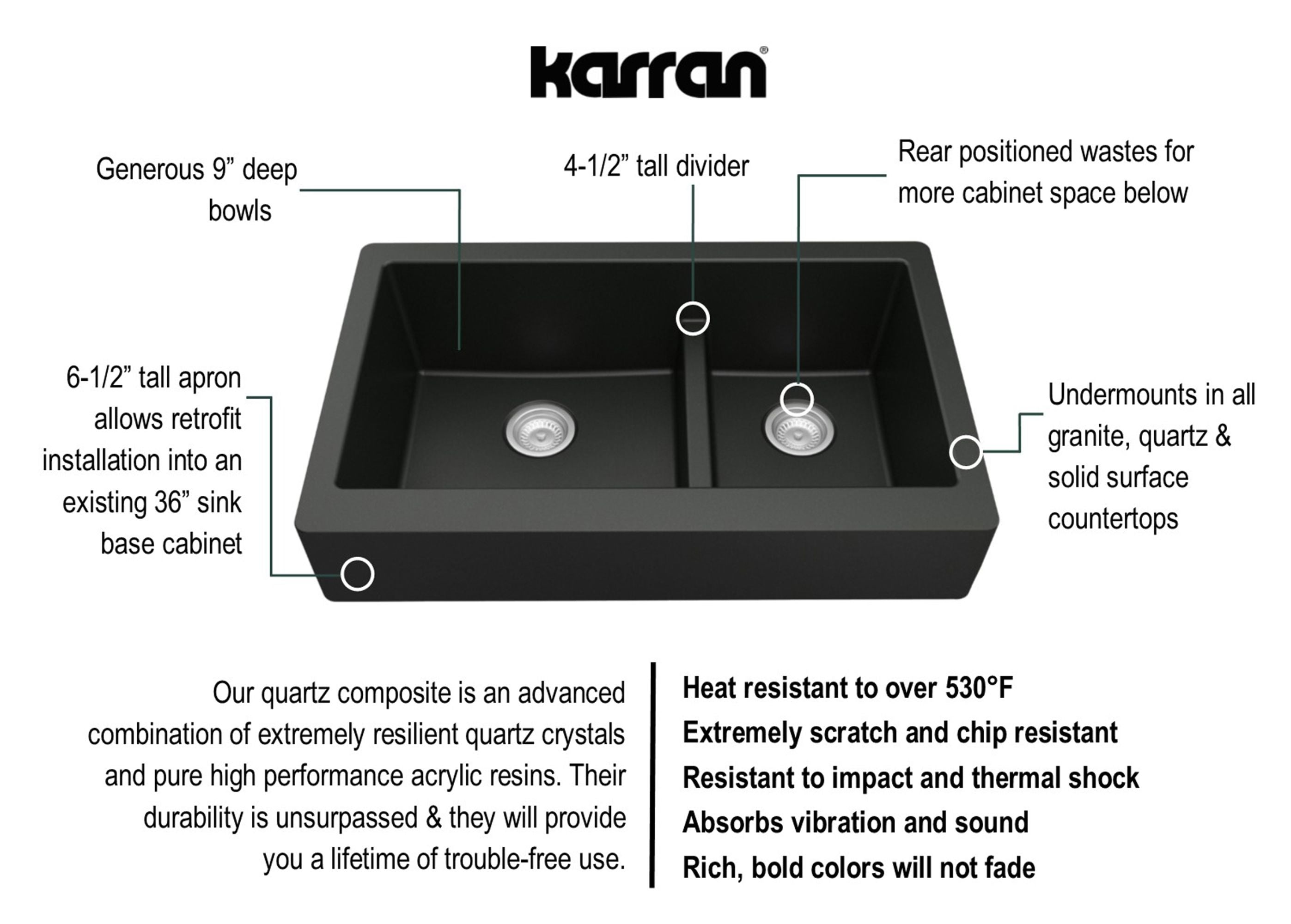Karran 34" Quartz Composite Retrofit Farmhouse Sink, 60/40 Double Bowl, Black, QAR-760-BL-PK1