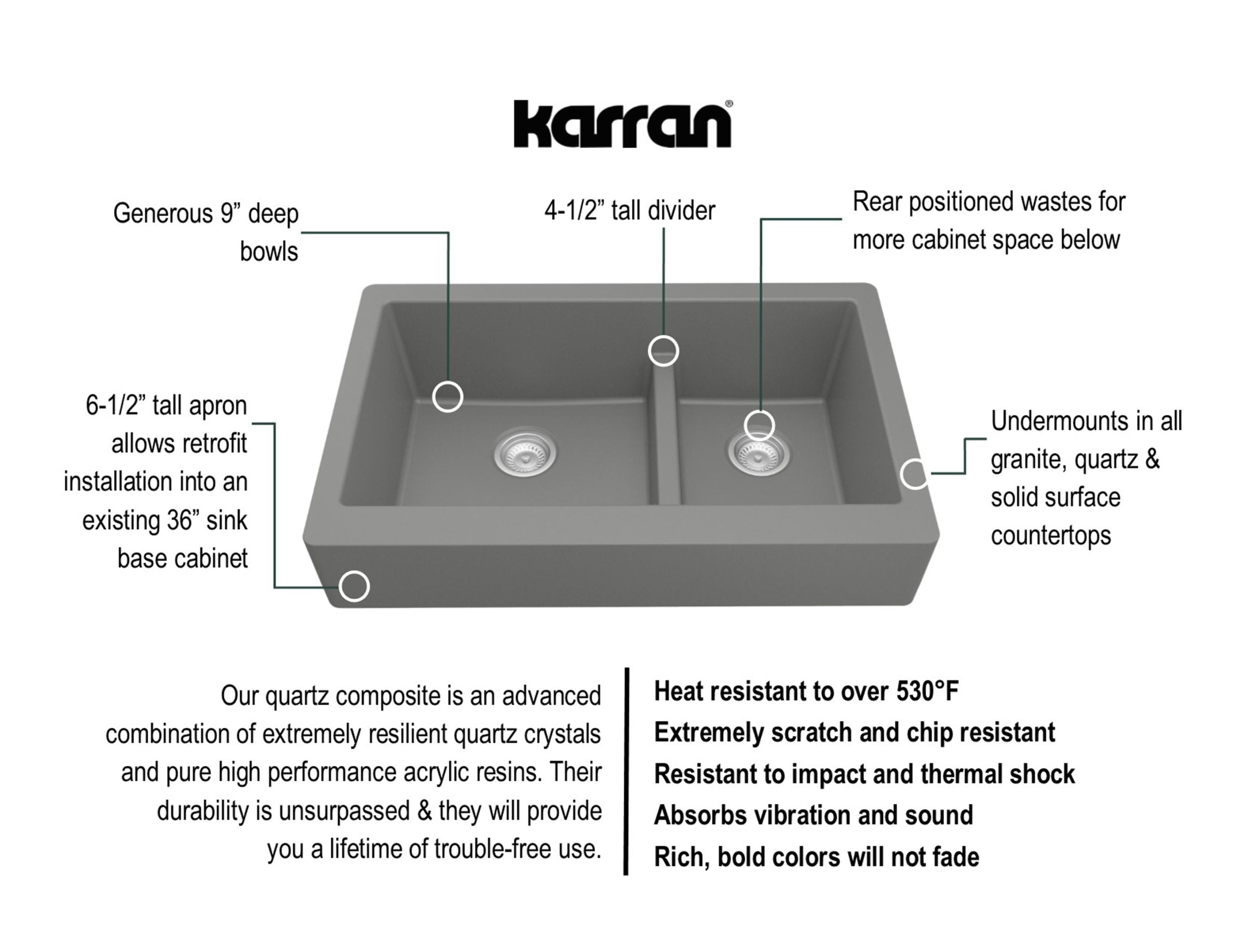 Karran 34" Quartz Composite Retrofit Farmhouse Sink, 60/40 Double Bowl, Grey, QAR-760-GR-PK1