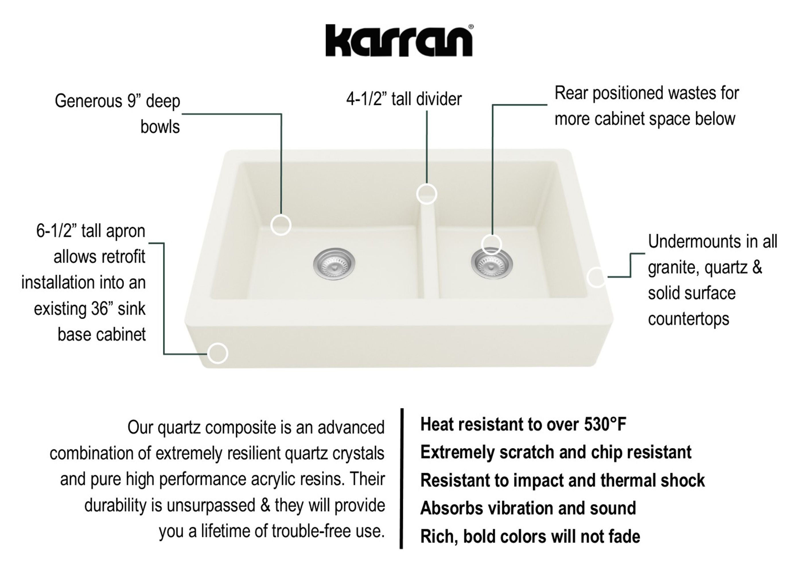 Karran 34" Quartz Composite Retrofit Farmhouse Sink, 60/40 Double Bowl, White, QAR-760-WH-PK1