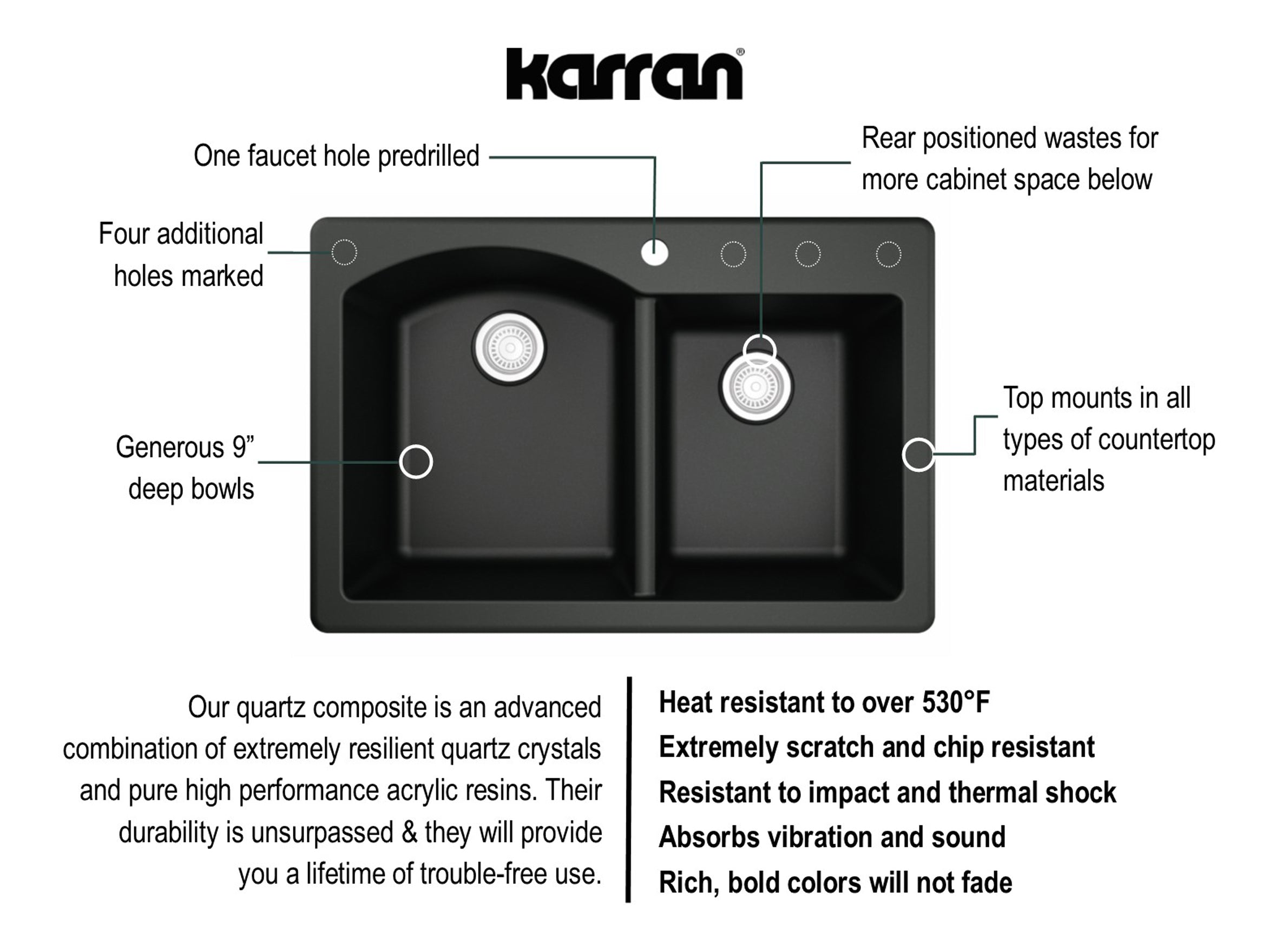 Karran 33" Drop In/Topmount Quartz Composite Kitchen Sink, 60/40 Double Bowl, Black, QT-610-BL