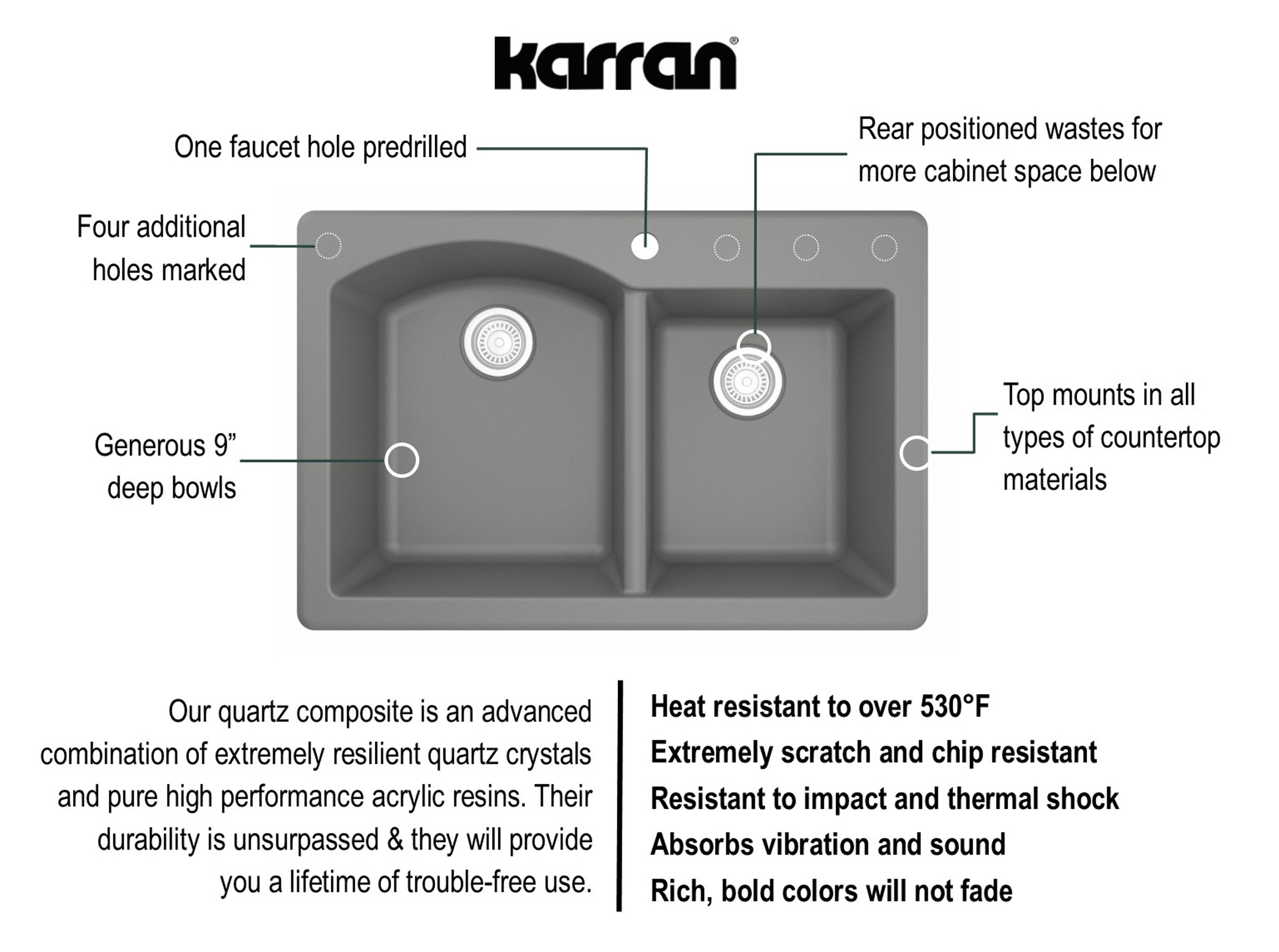 Karran 33" Drop In/Topmount Quartz Composite Kitchen Sink, 60/40 Double Bowl, Grey, QT-610-GR