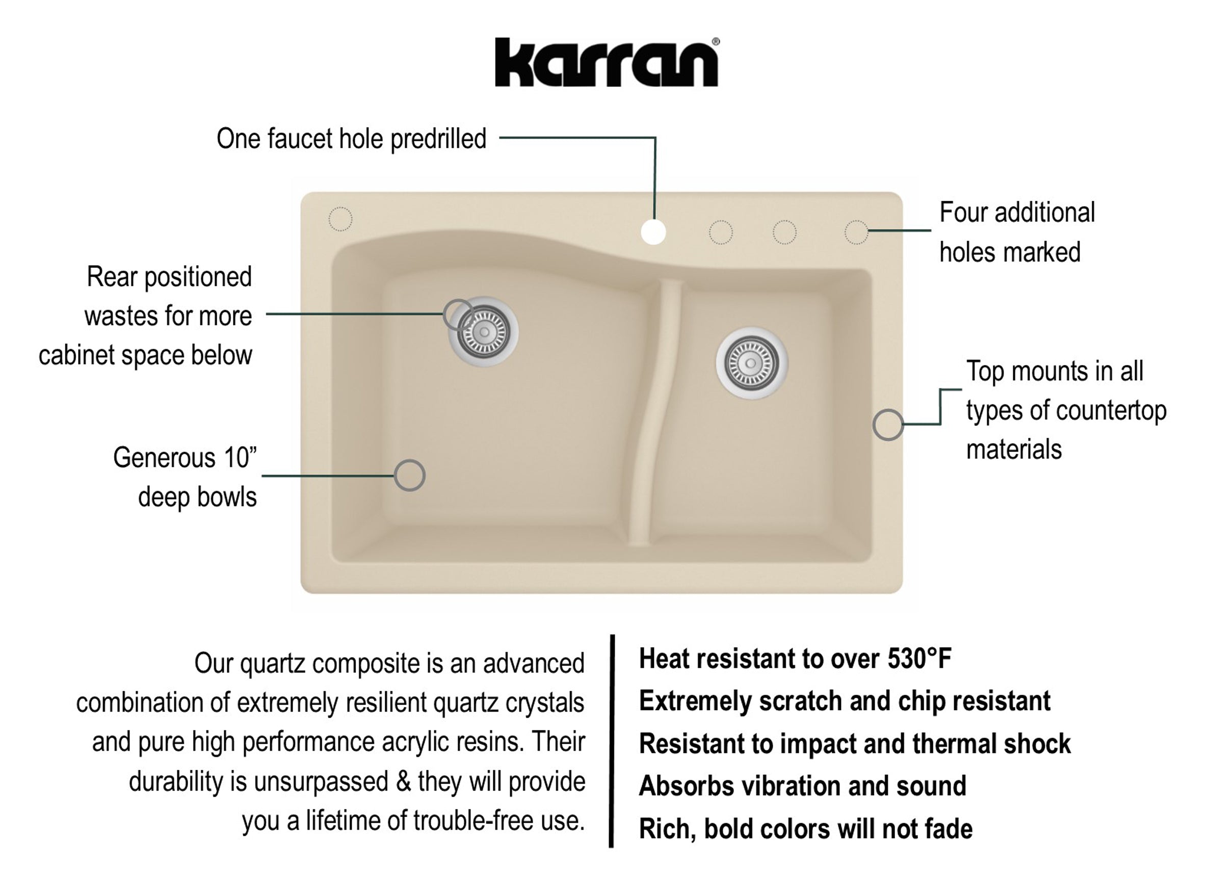 Karran 33" Drop In/Topmount Quartz Composite Kitchen Sink, 60/40 Double Bowl, Bisque, QT-630-BI