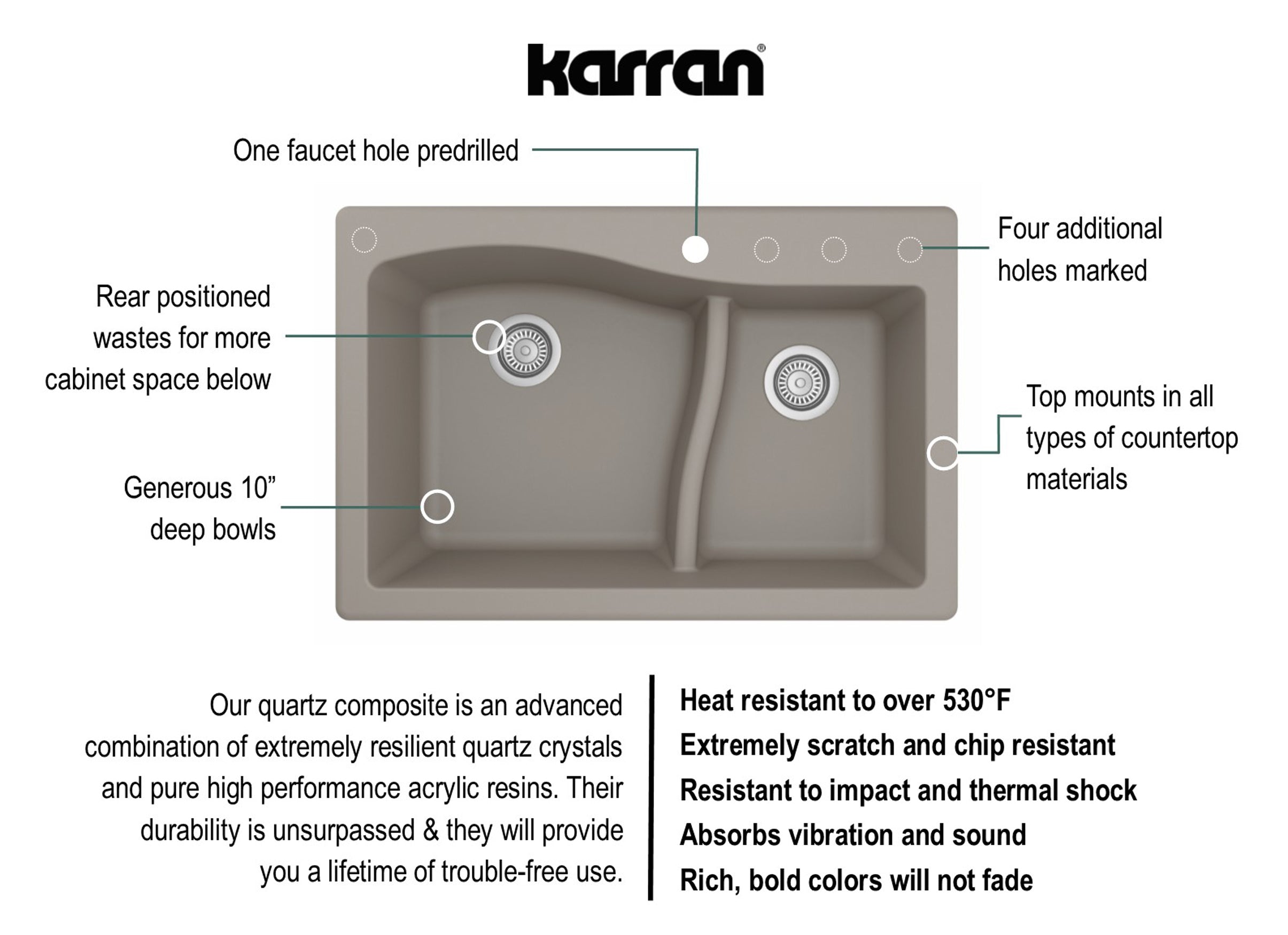 Karran 33" Drop In/Topmount Quartz Composite Kitchen Sink, 60/40 Double Bowl, Concrete, QT-630-CN