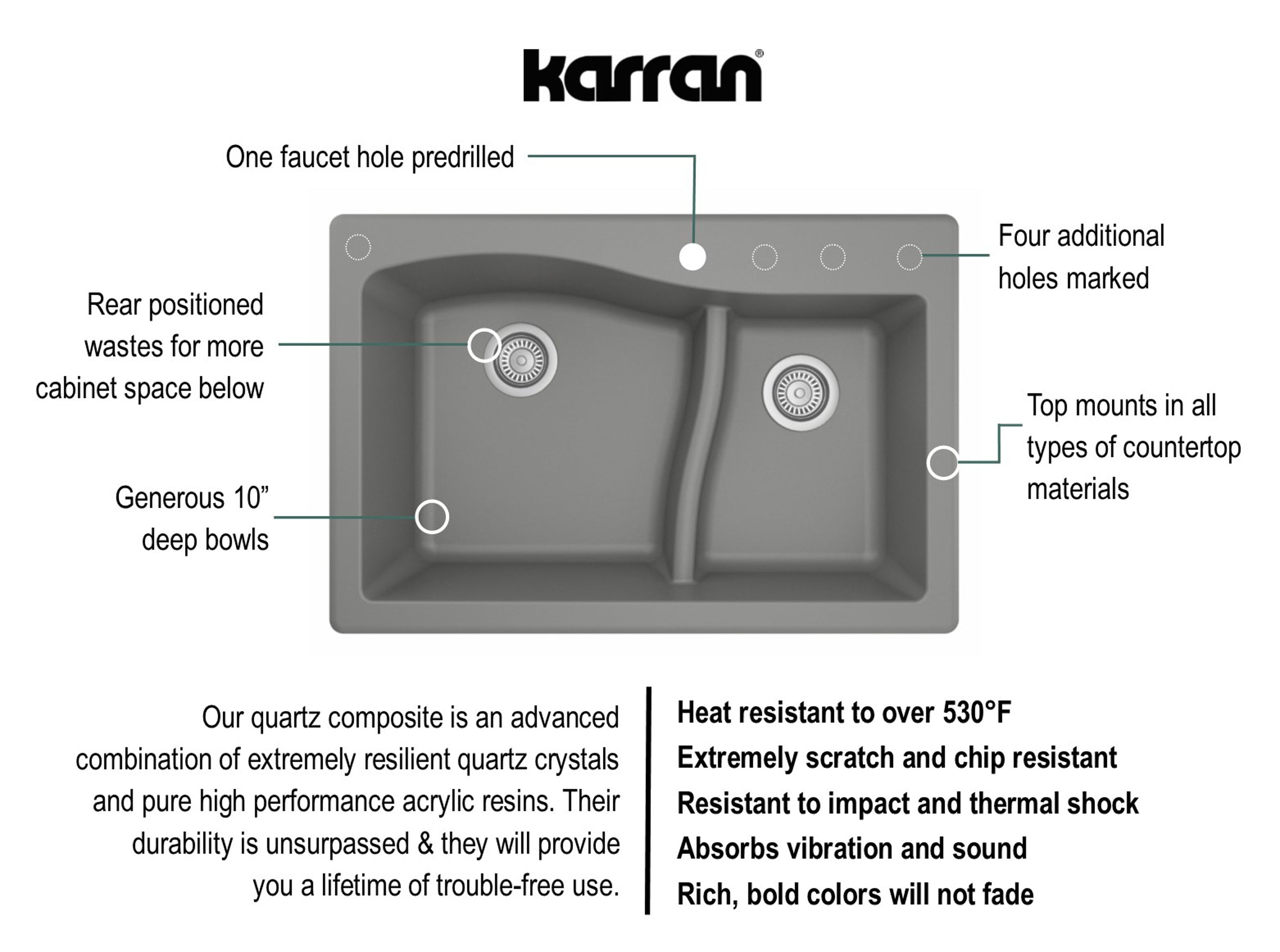 Karran 33" Drop In/Topmount Quartz Composite Kitchen Sink, 60/40 Double Bowl, Grey, QT-630-GR