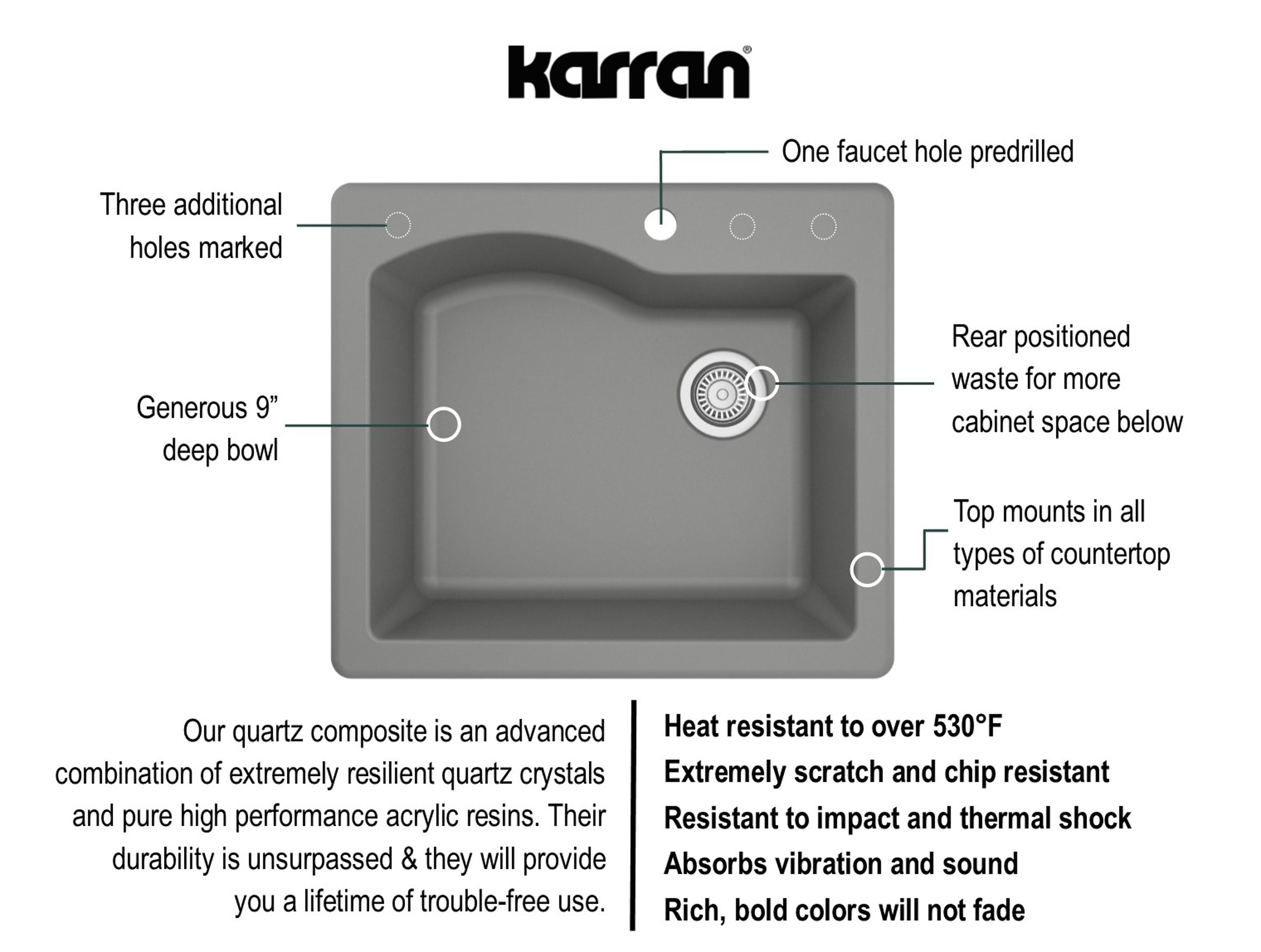 Karran 25" Drop In/Topmount Quartz Composite Kitchen Sink, Grey, QT-671-GR