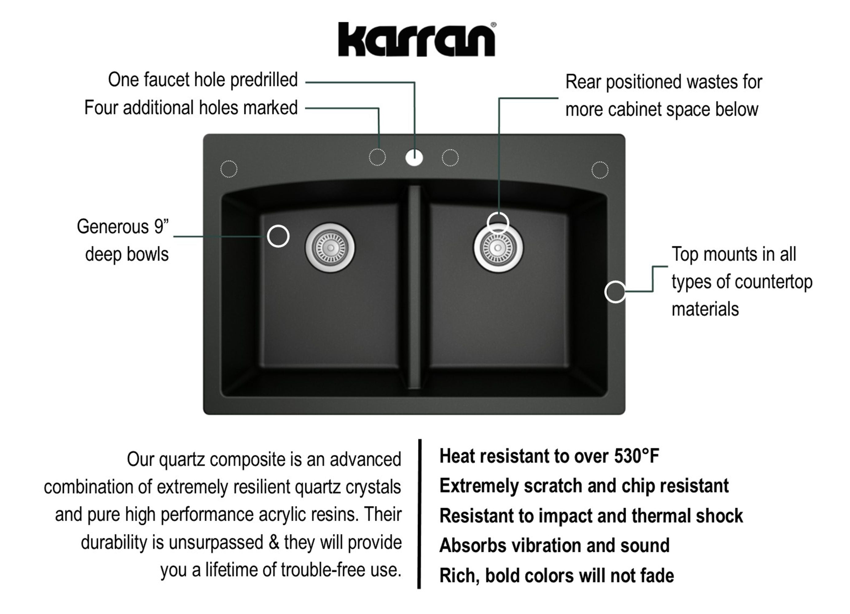 Karran 33" Drop In/Topmount Quartz Composite Kitchen Sink, 50/50 Double Bowl, Black, QT-710-BL-PK1